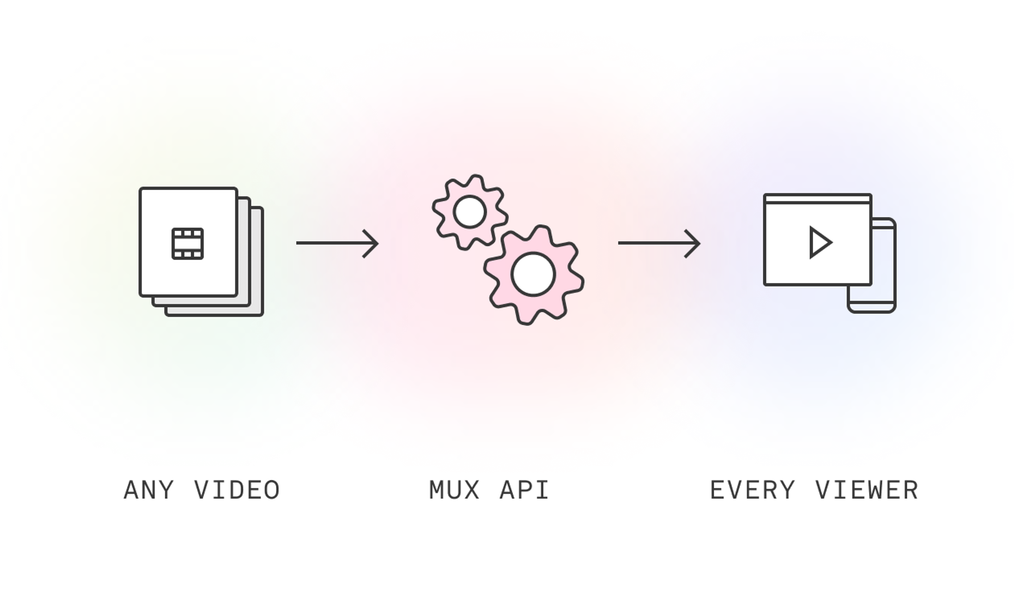 Video flow using Mux API