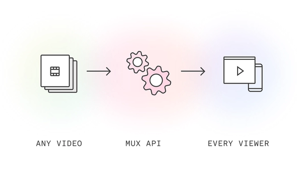 Video flow using Mux API