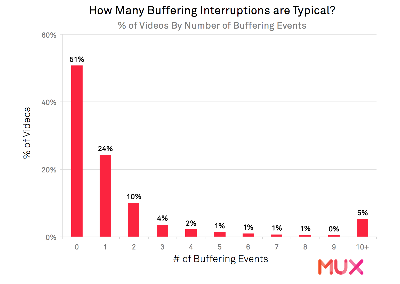 What does buffering mean?, Buffering in video streaming