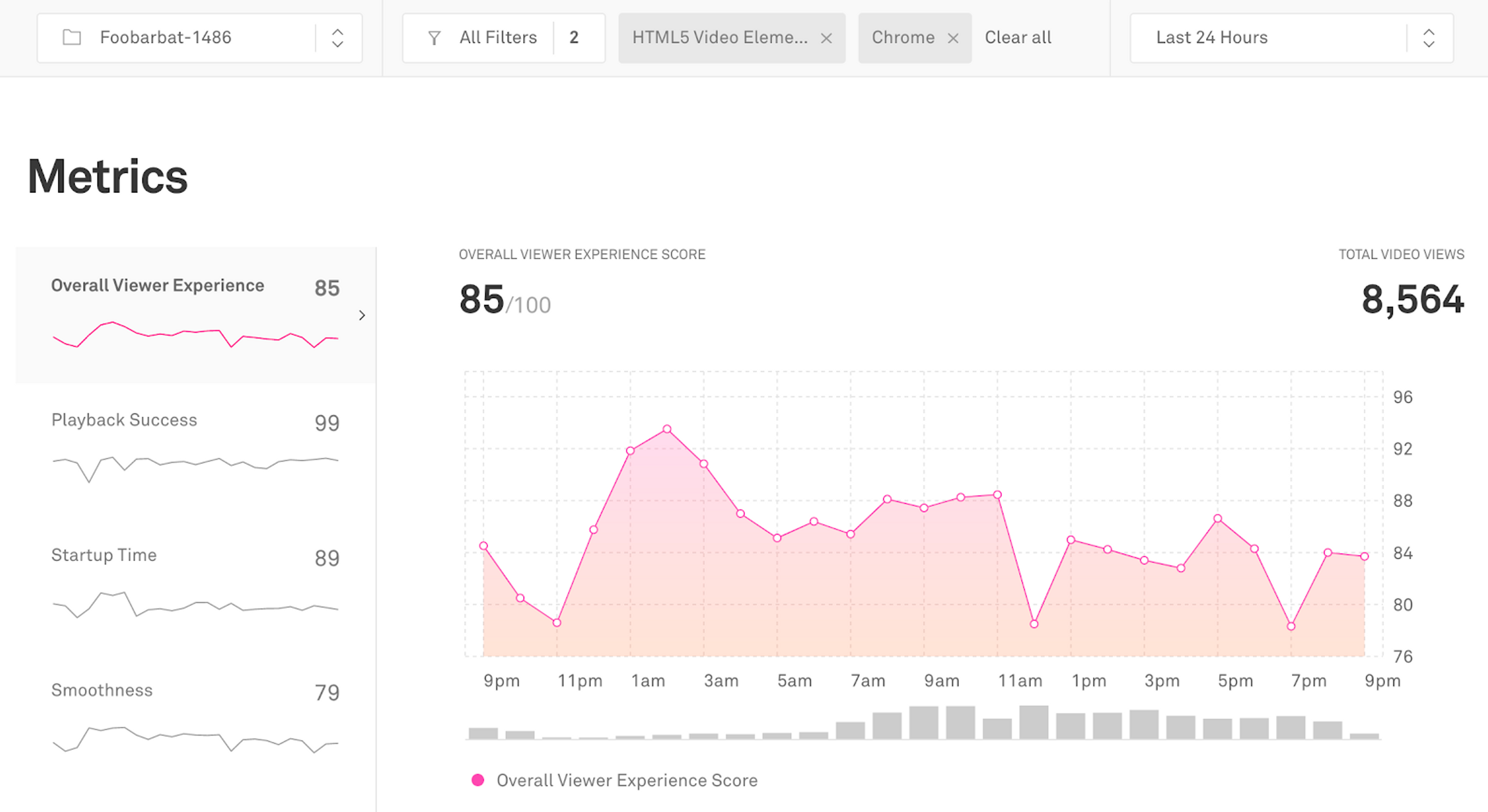 Mux Data chart