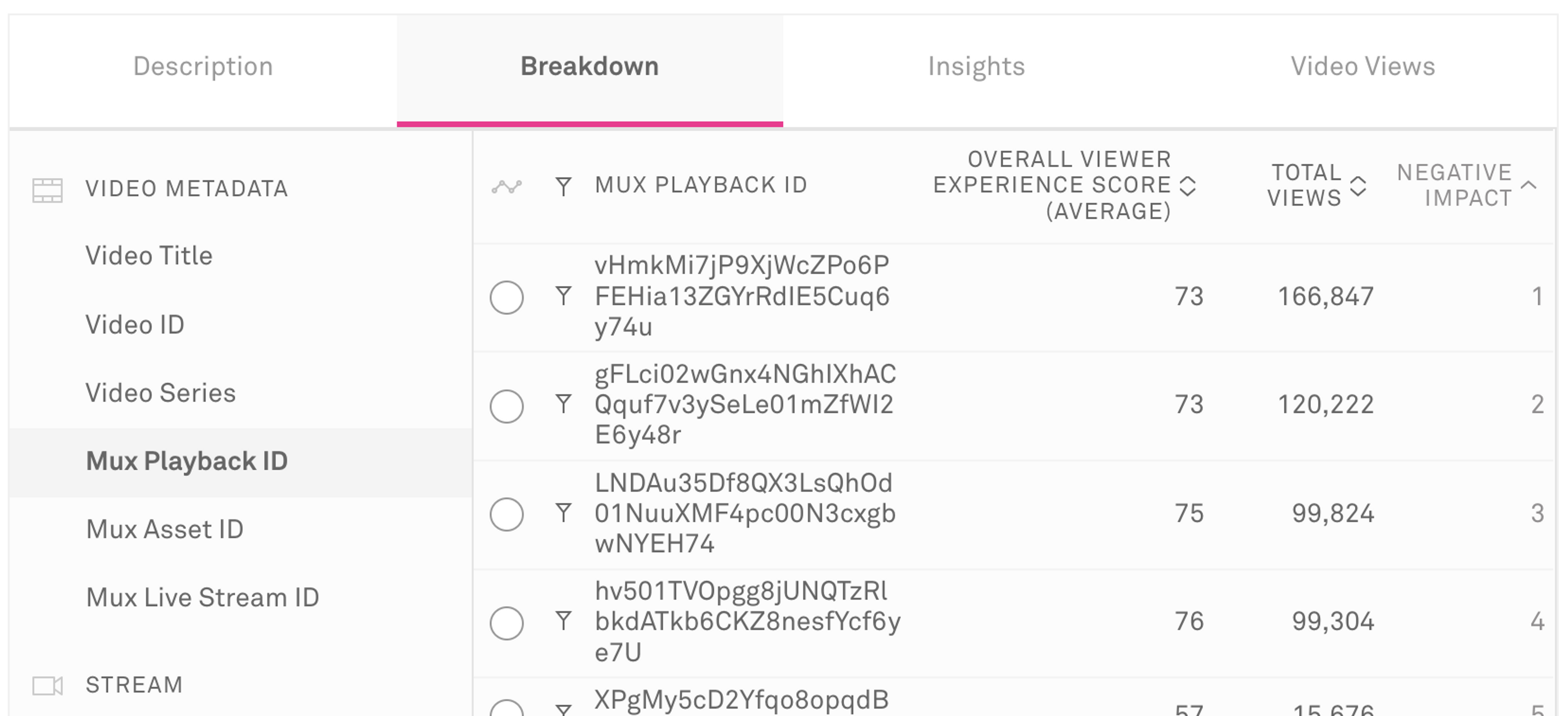 Mux Data Metrics Breakdown page