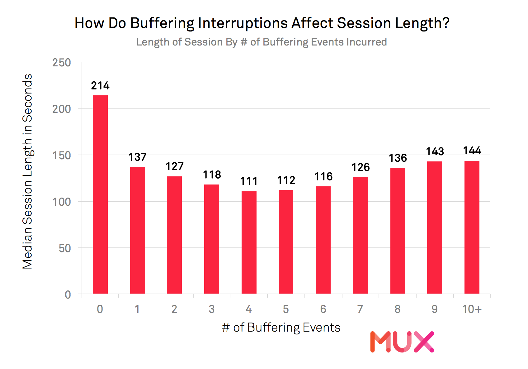 What does buffering mean?, Buffering in video streaming