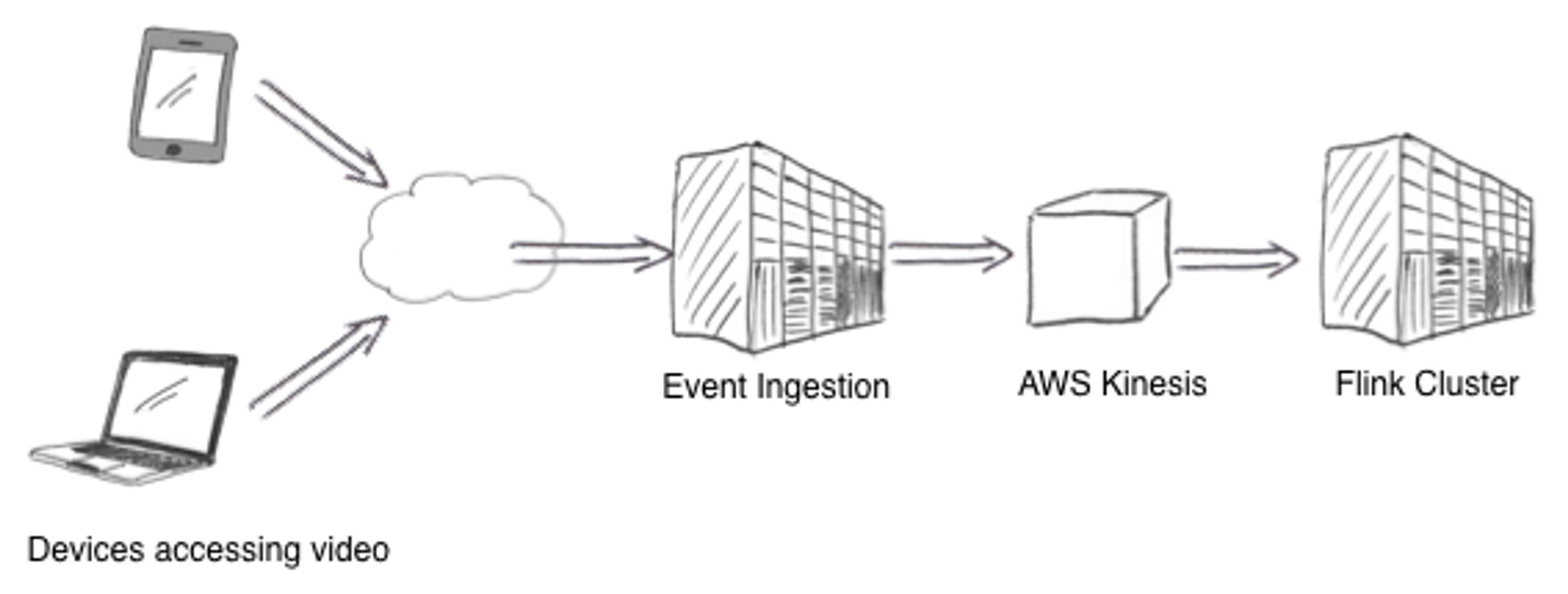 Mux Flink Architecture