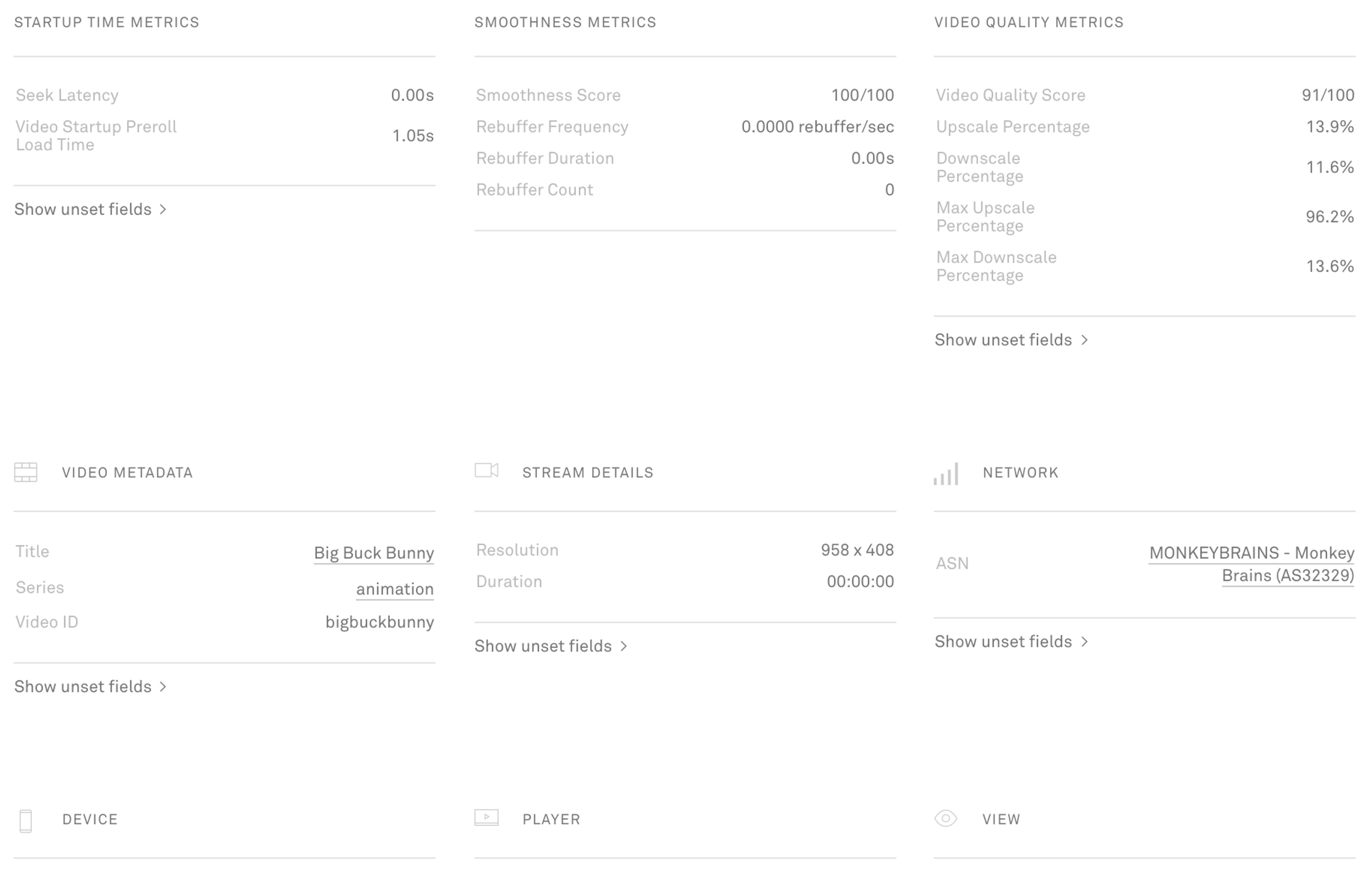 An image showing metrics of the Mux Data dashboard