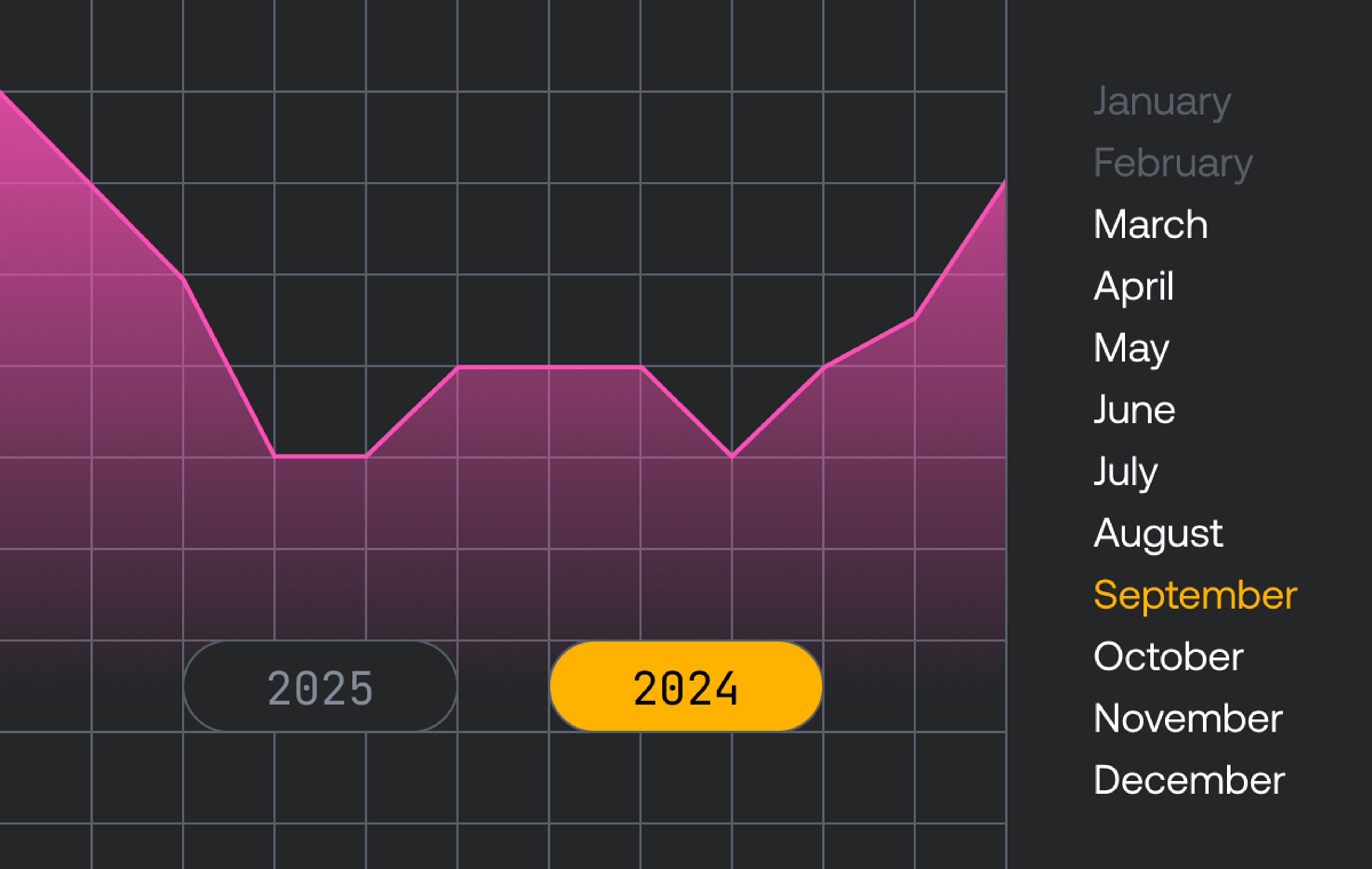 graph depicting long term metrics