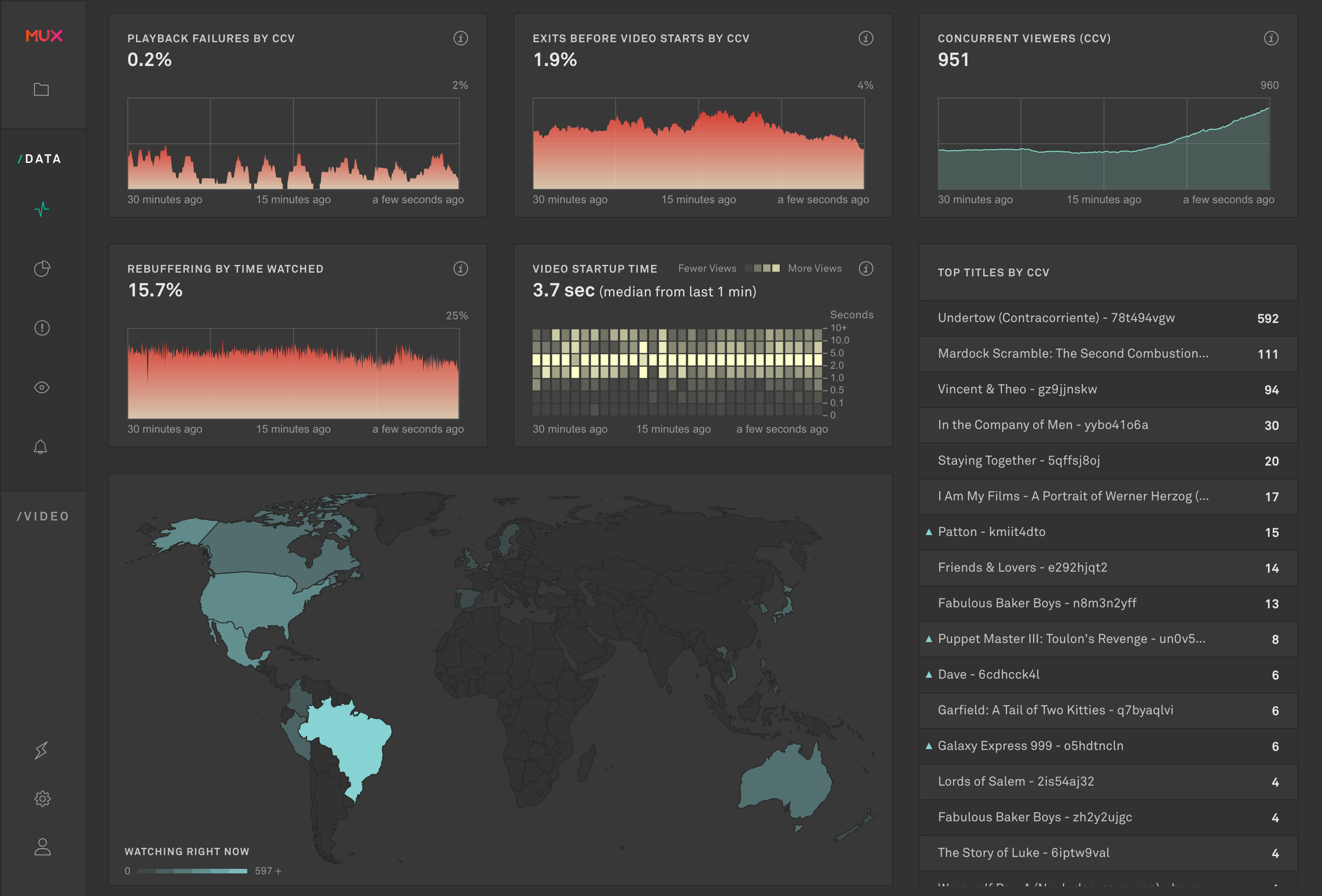 An image of the real-time streaming dashboard