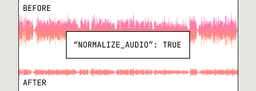 Audio normalization