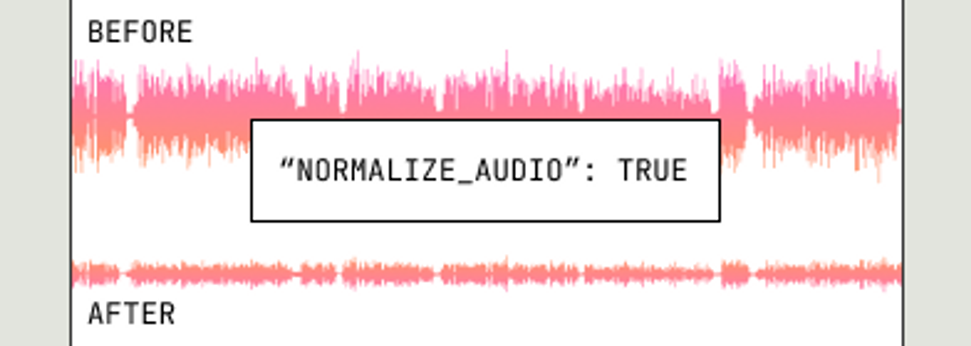 Audio normalization