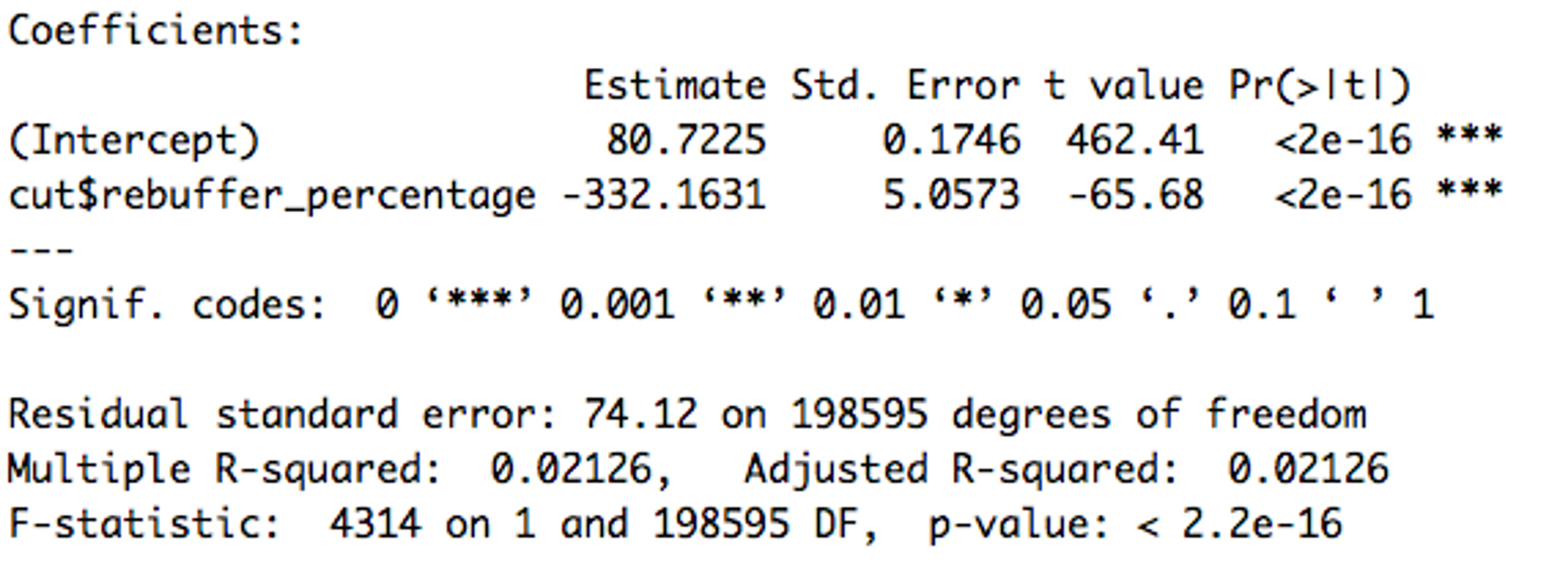 Linear regression for rebuffering on playback time