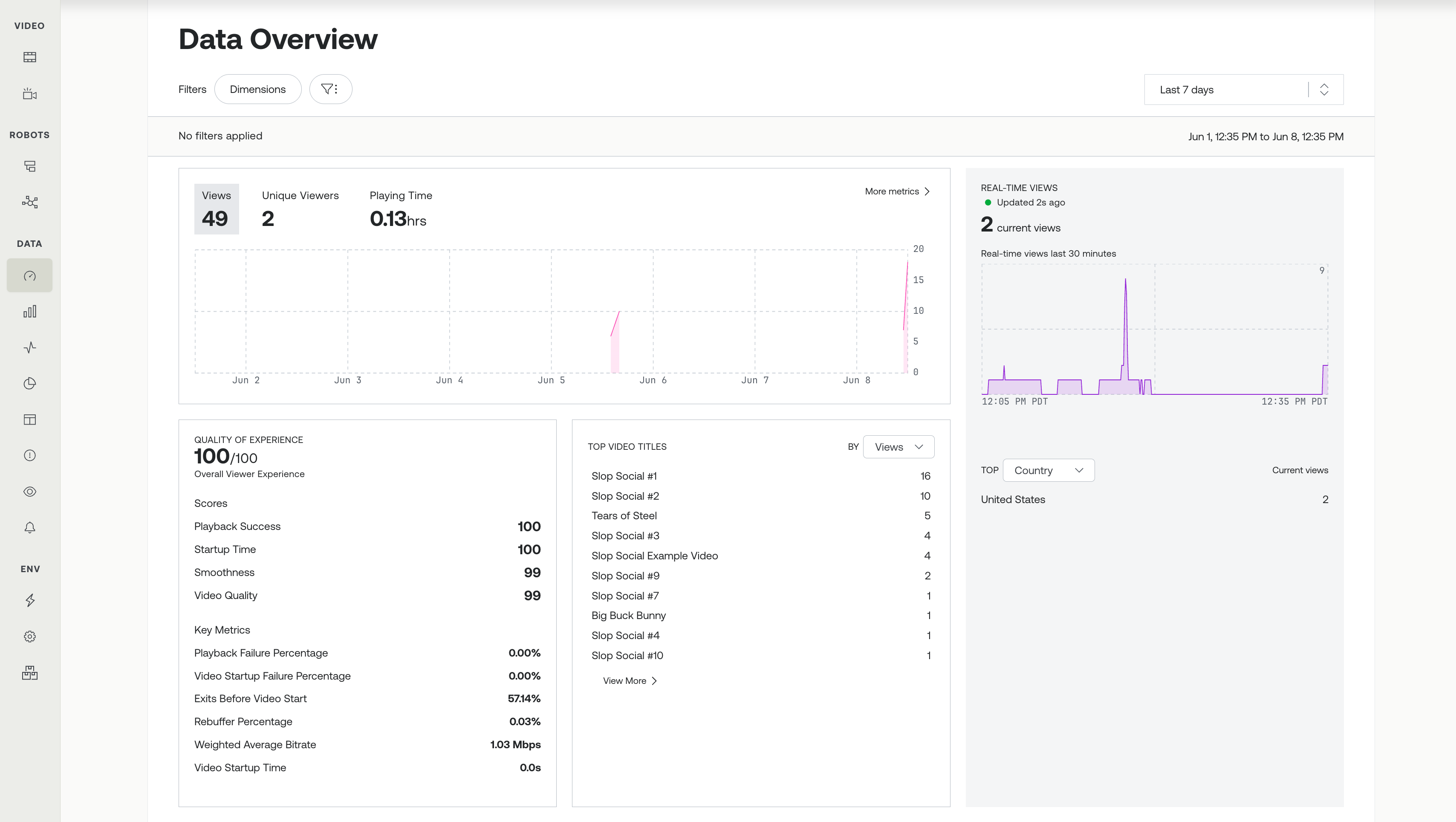 Dashboard data view