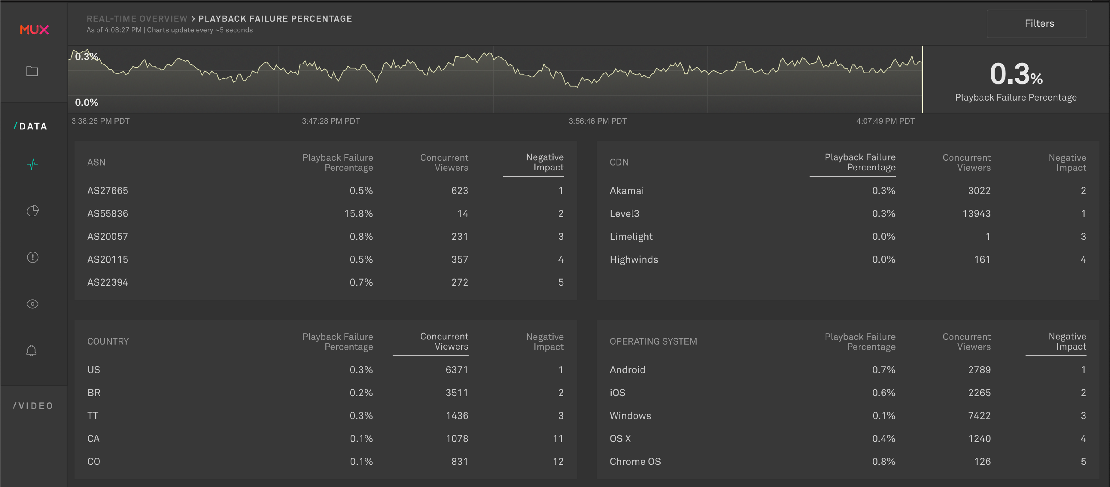Get to the root cause (even) faster with new real-time metric breakdowns