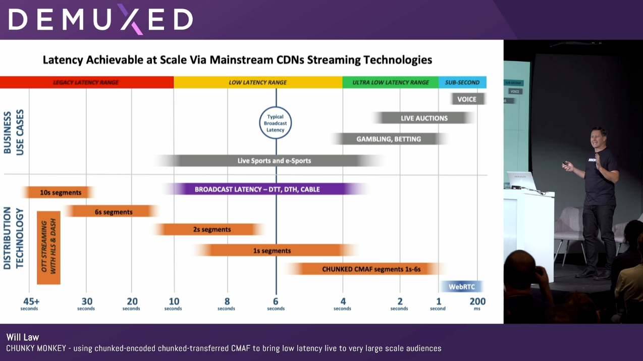 Streaming video teardown: Twitch vs.  Prime for Thursday