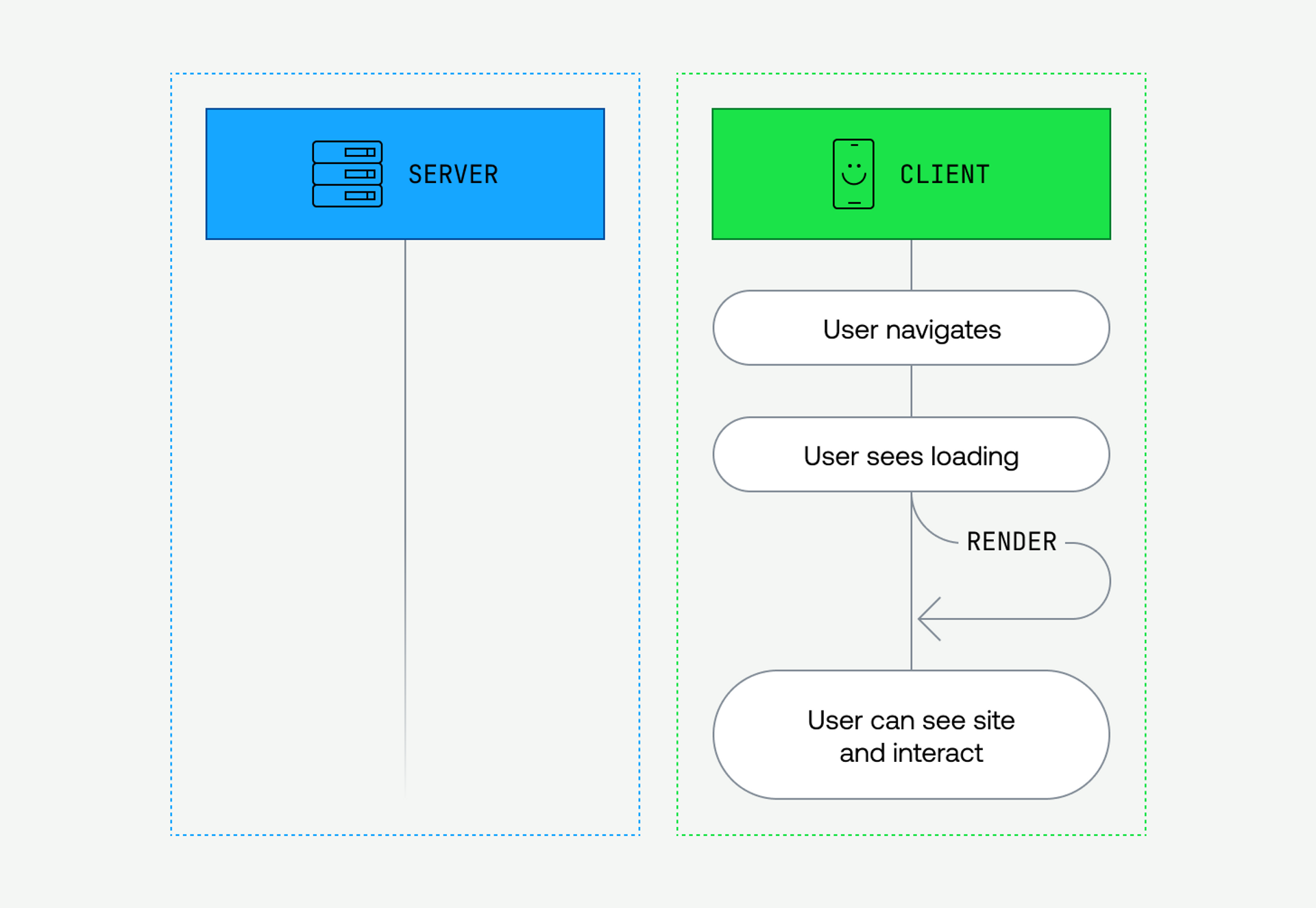 react server components | obytes Images High Quality... We migrated 50,000 lines of code to React Server Components