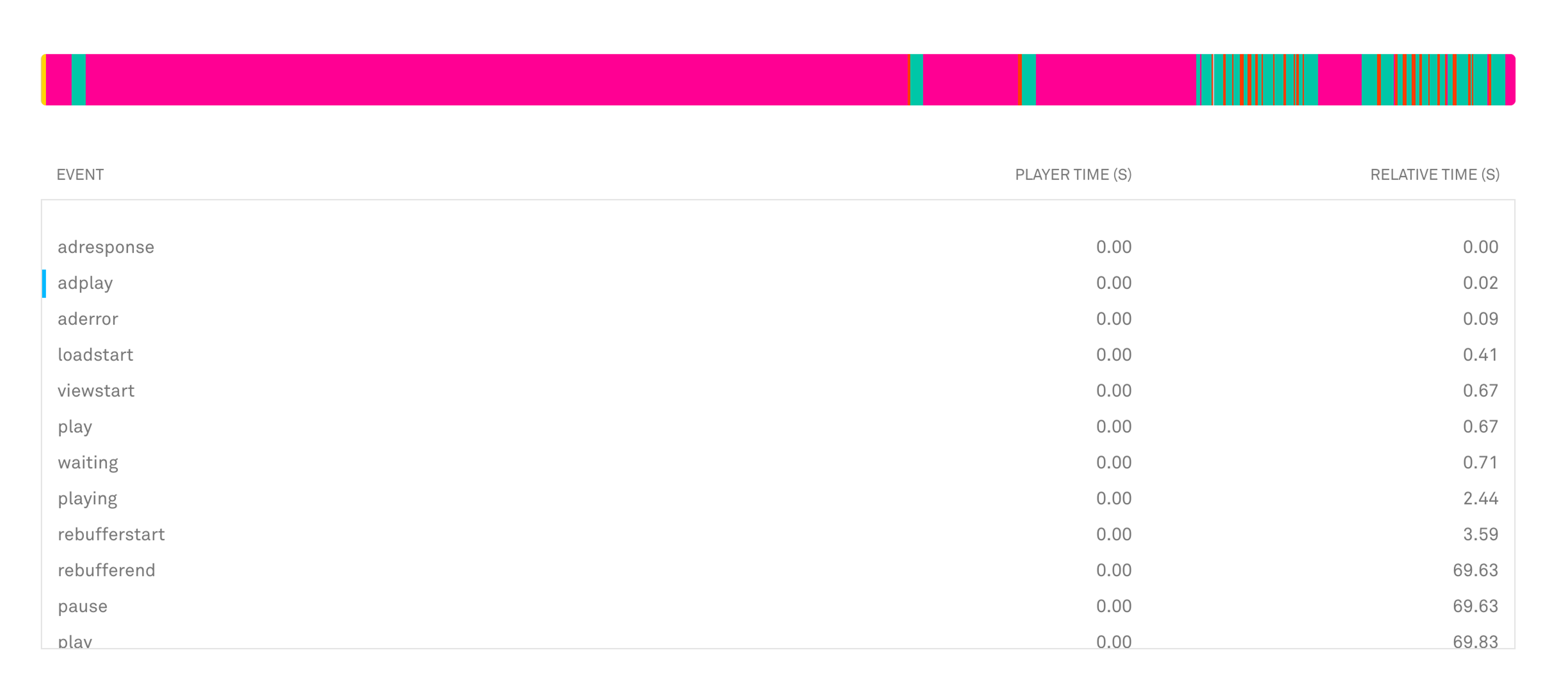 An image of what metrics charts look like after the redesign