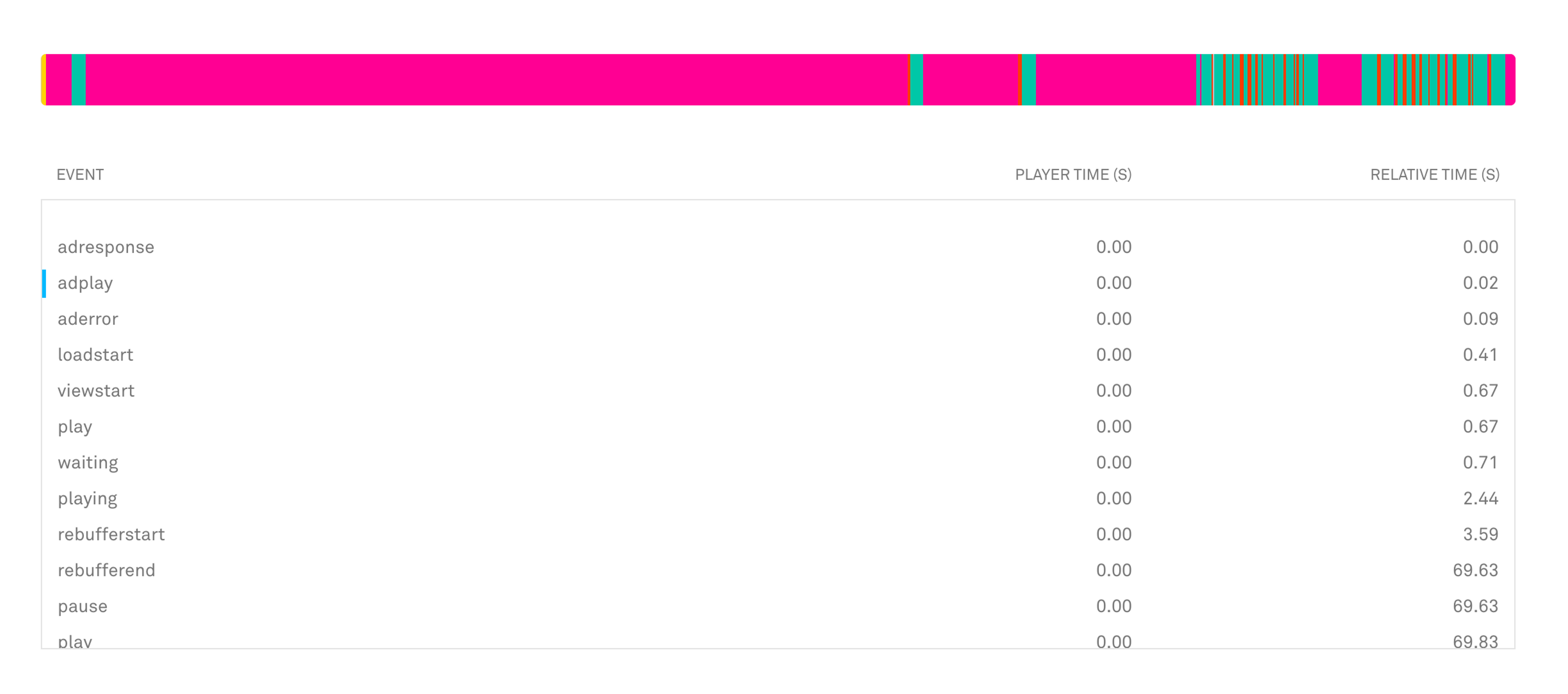 An image of what metrics charts look like after the redesign