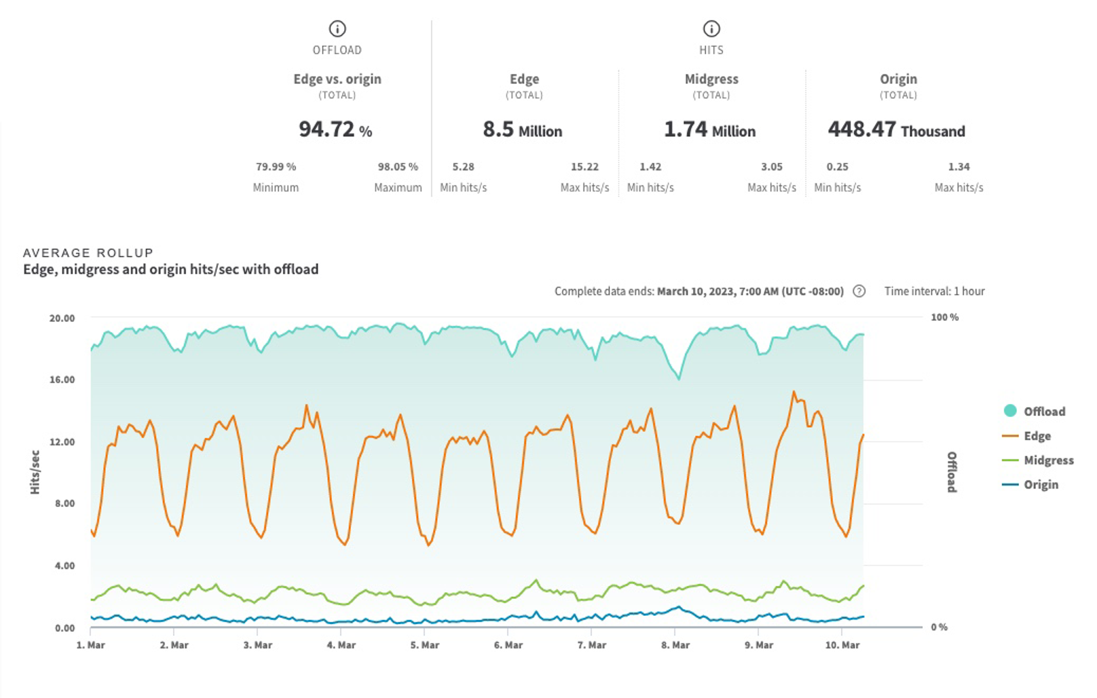 an image of the mux data dashboard