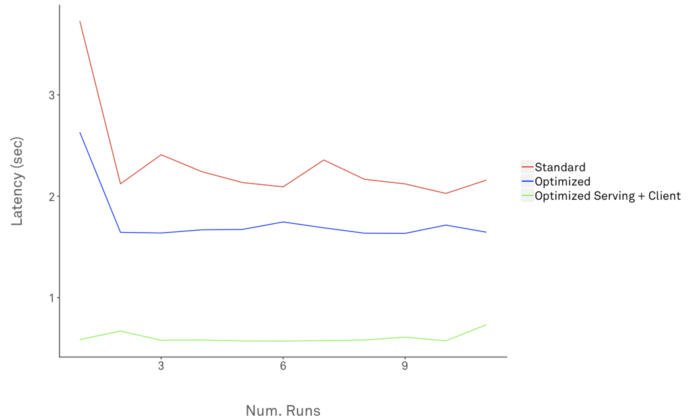 An image of a graph