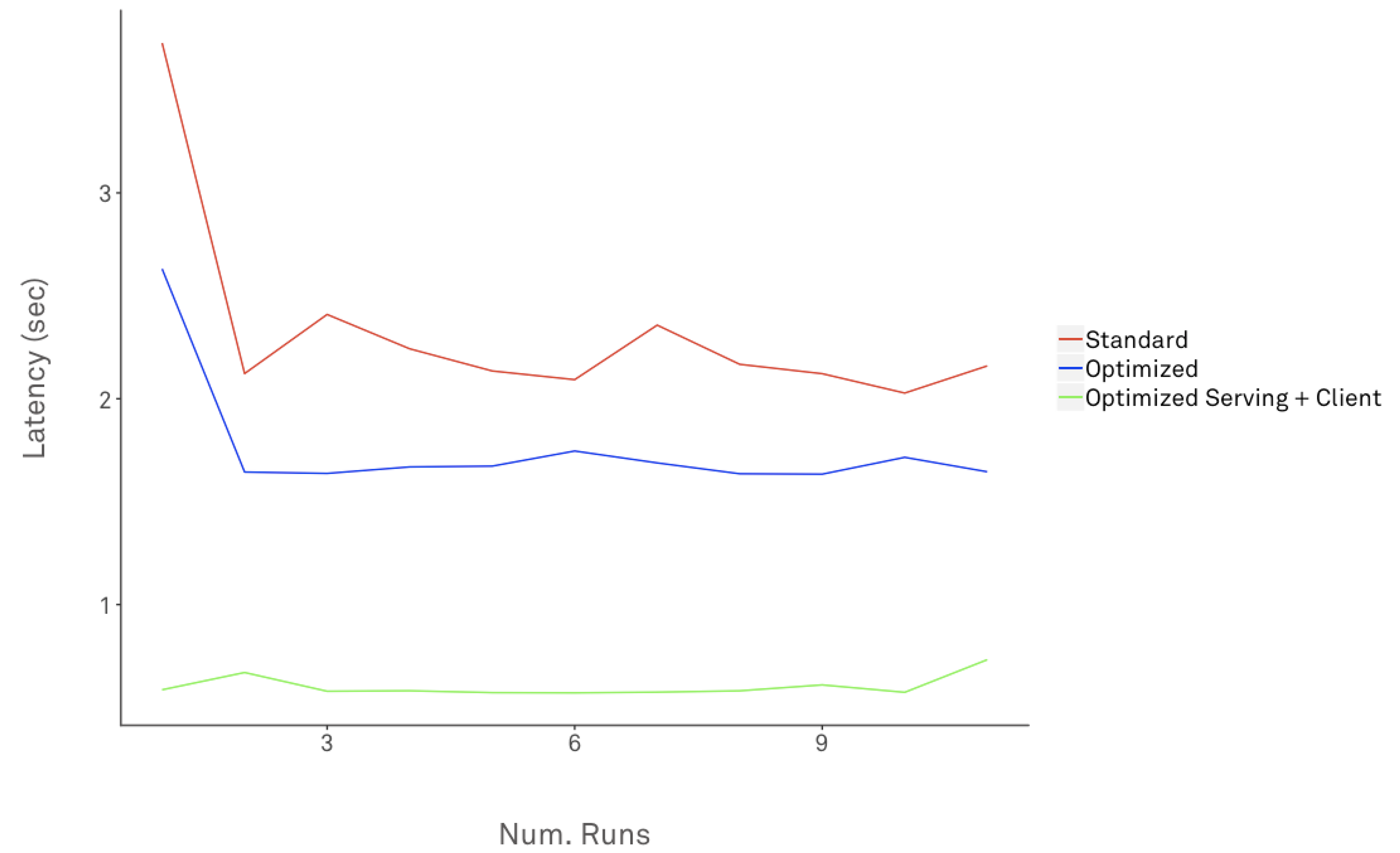 An image of a graph