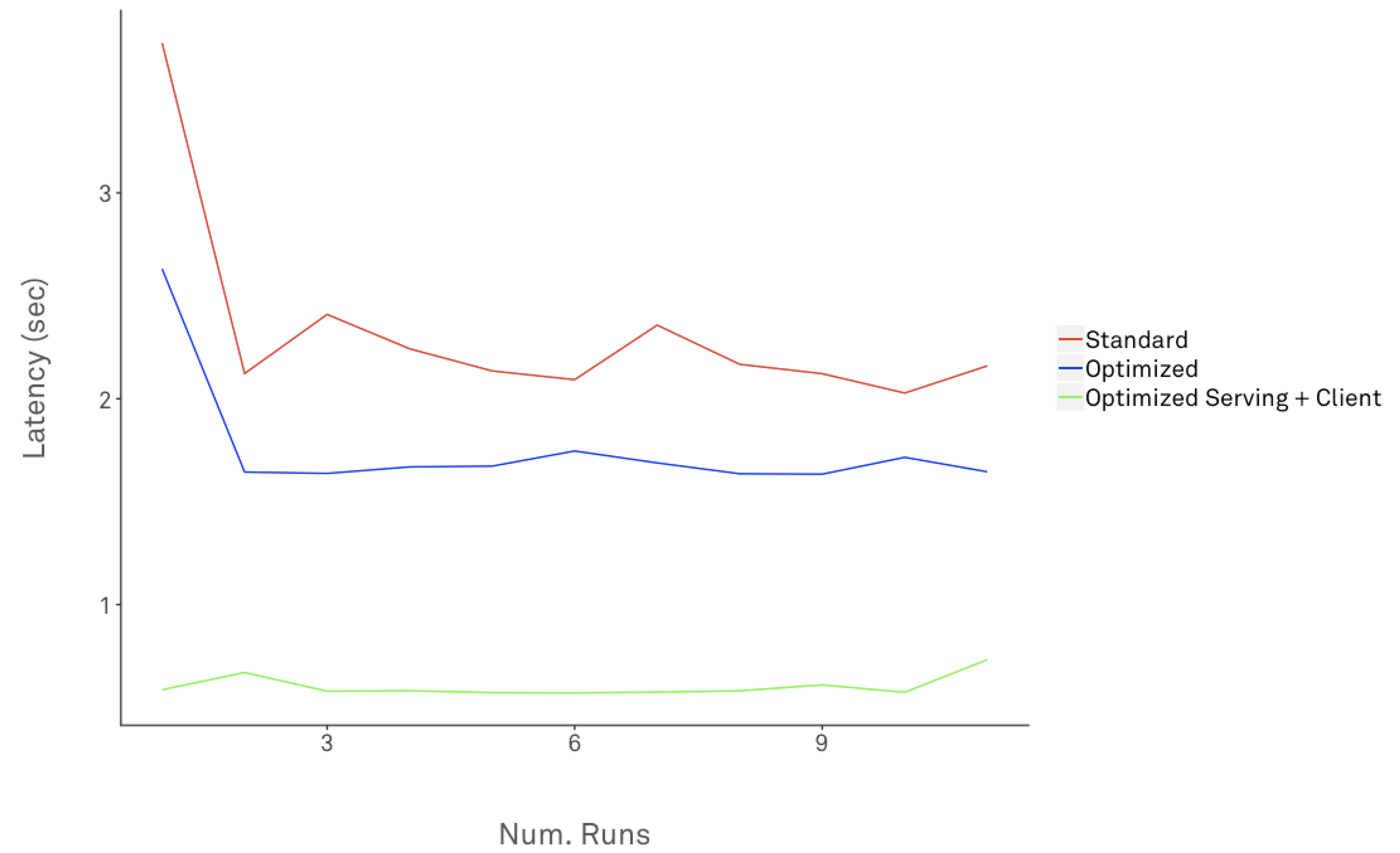 Tensorflow 2025 serving gpu