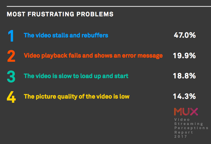 Graph - frustrating