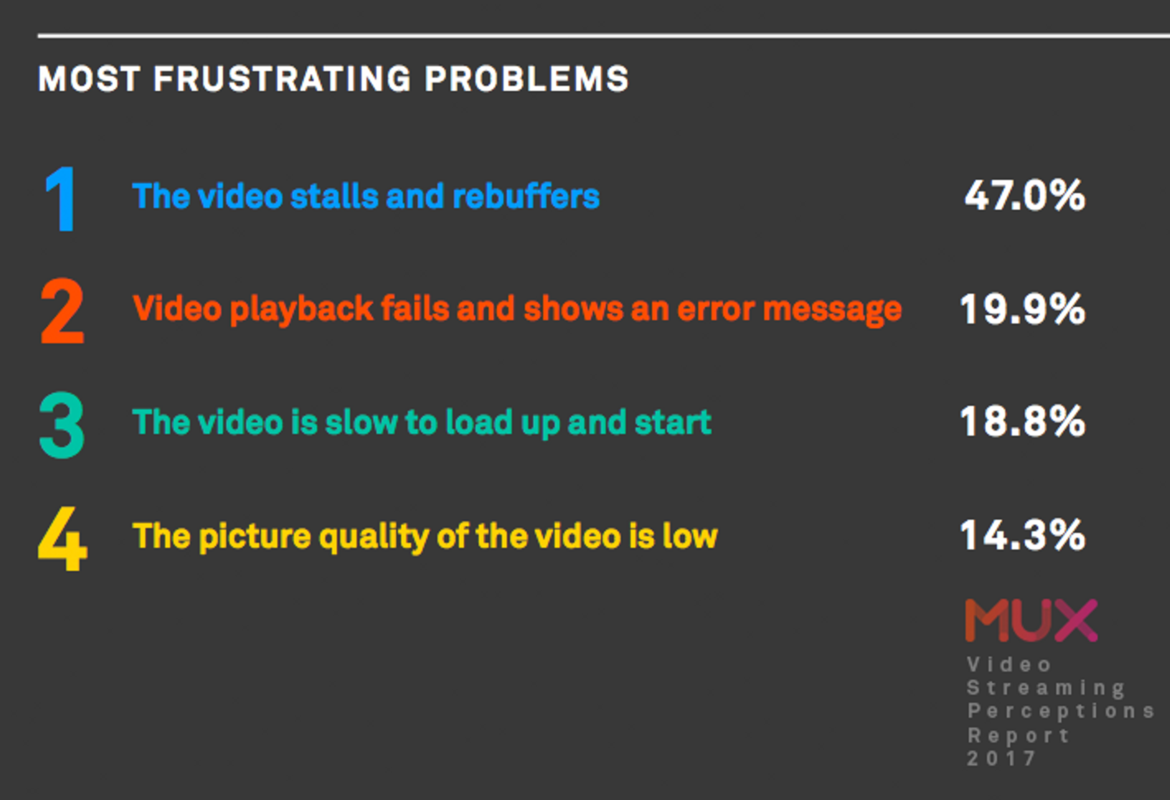 Graph - frustrating