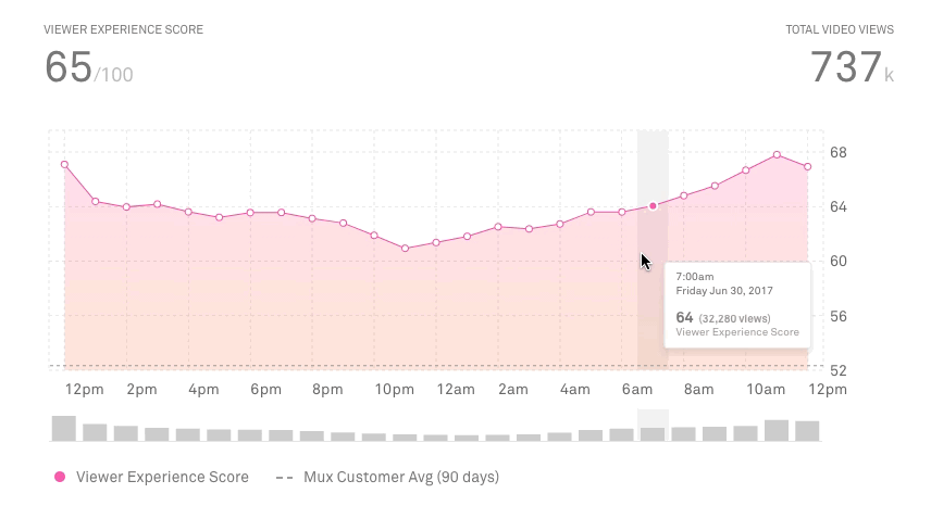 look at that graph... and tooltips... and stuff
