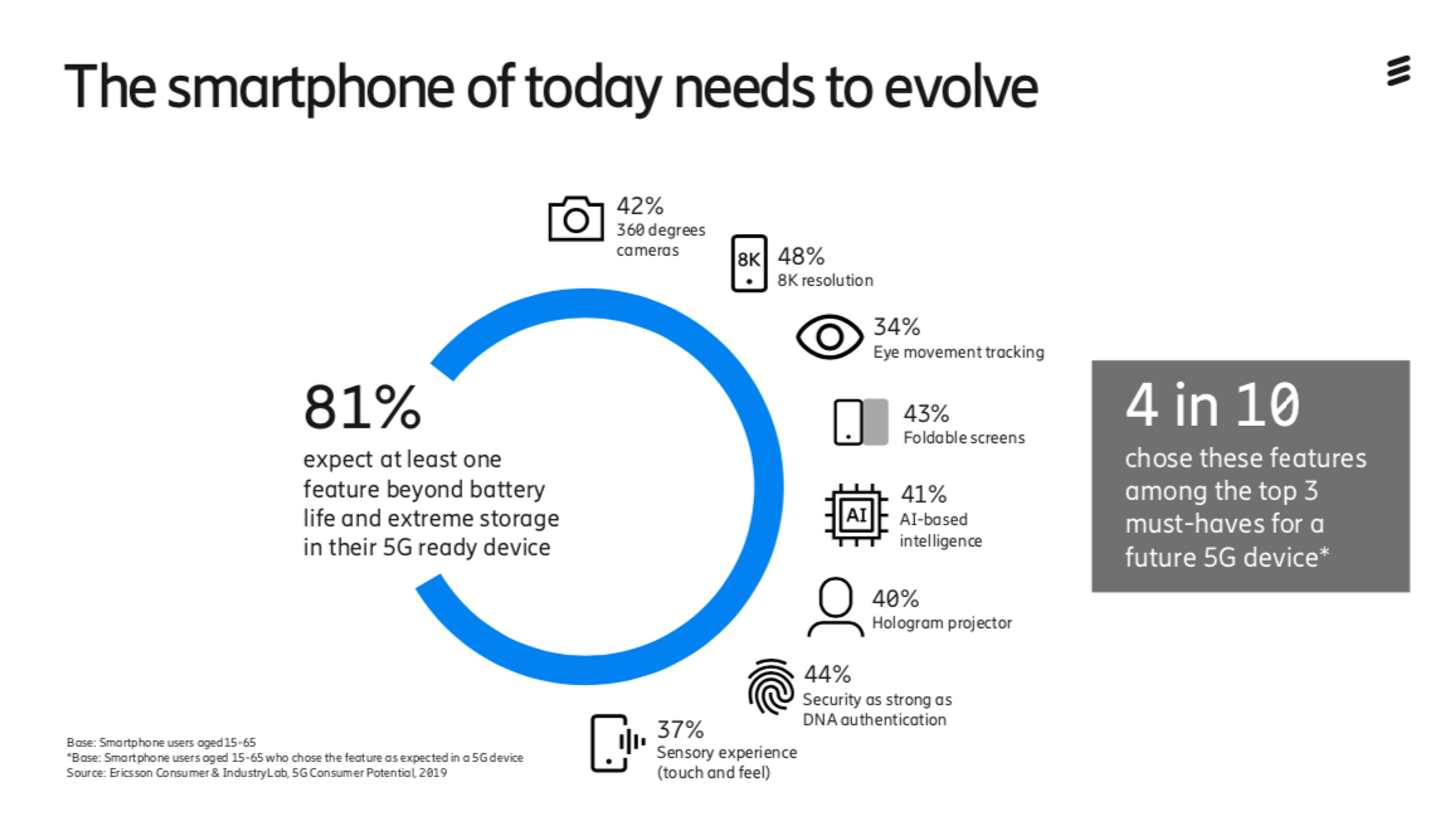 A generic powerpoint slide with silly associations about 5G