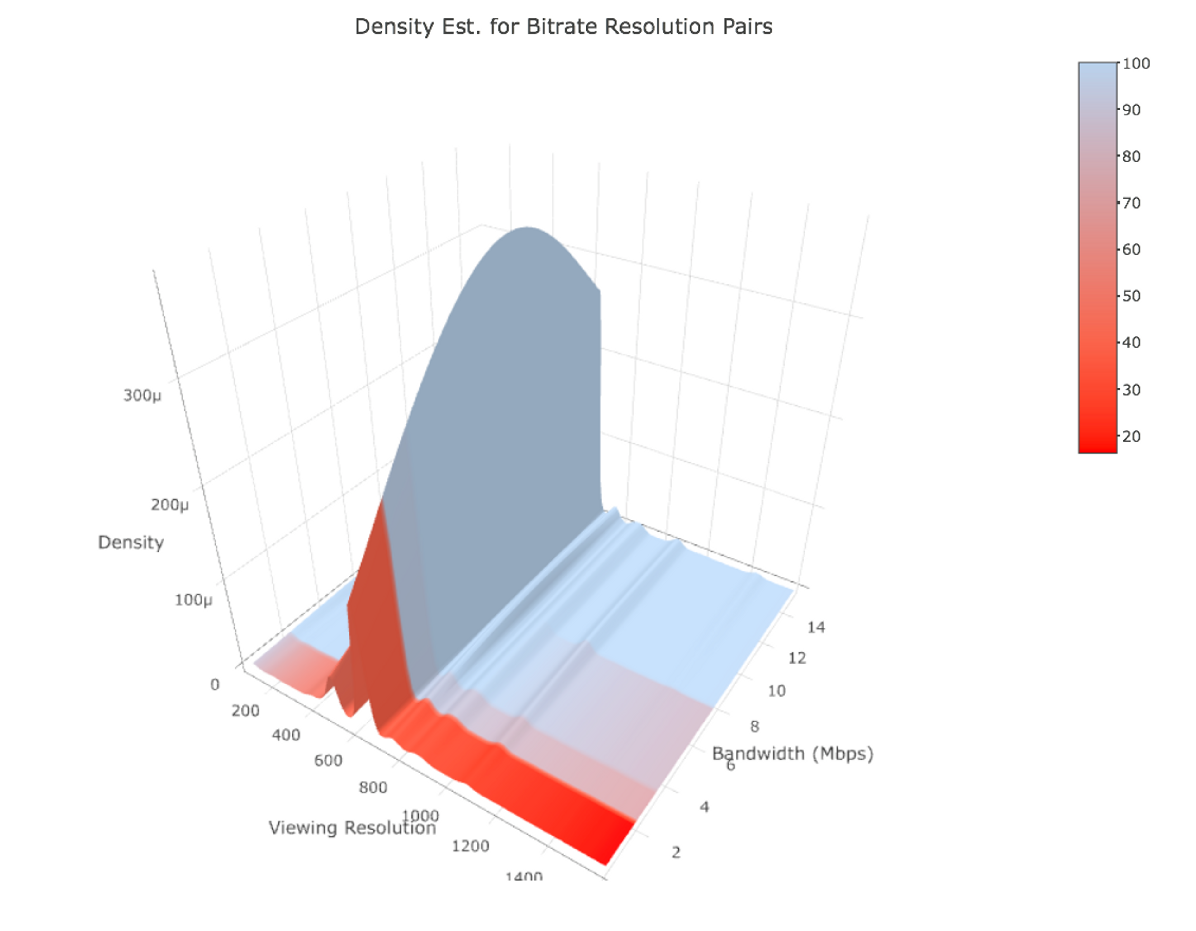 An image of what a snapshot distribution might look like