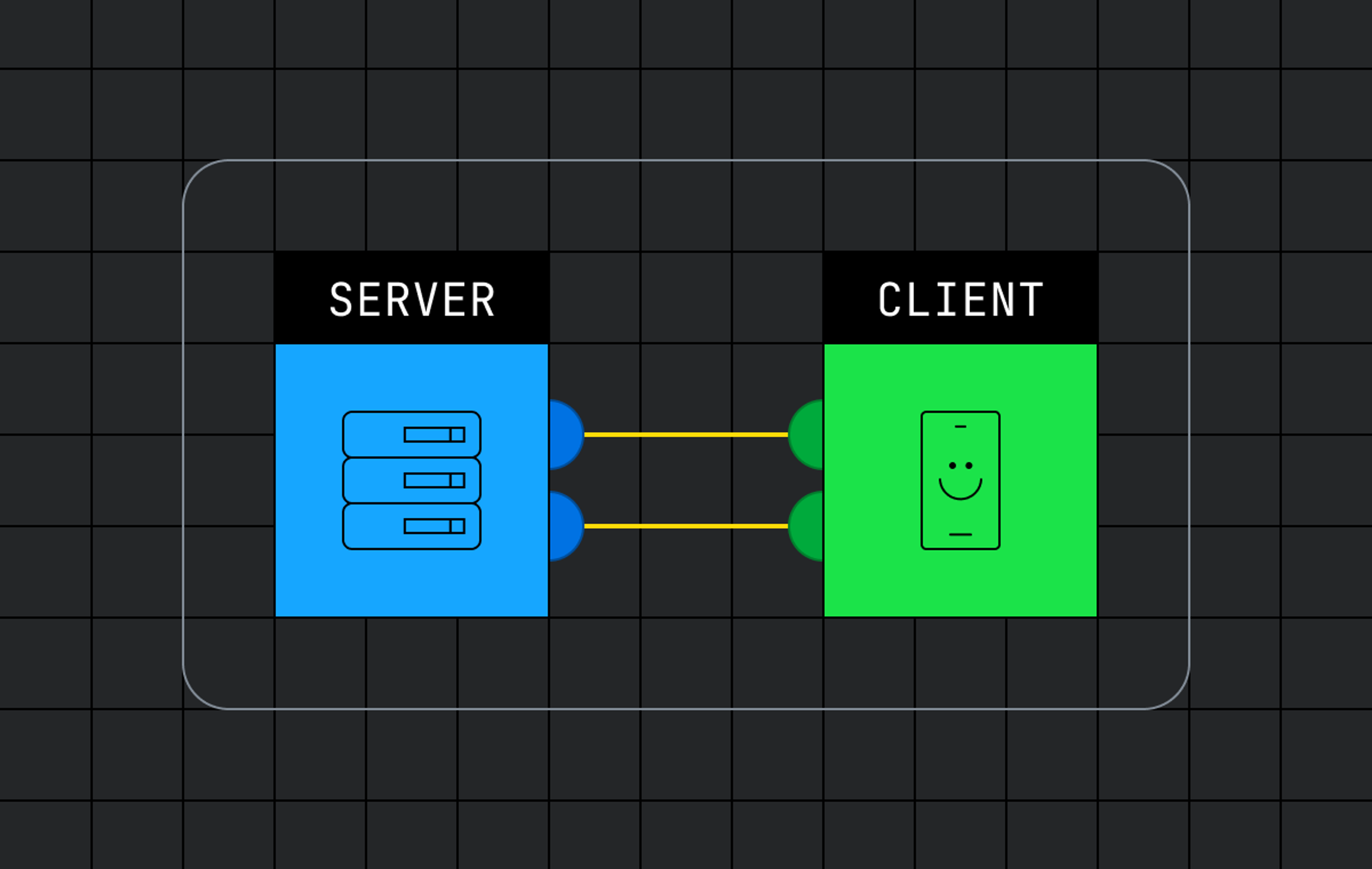 Two boxes, one labeled server and the other labeled client, are closely connected by two lines.