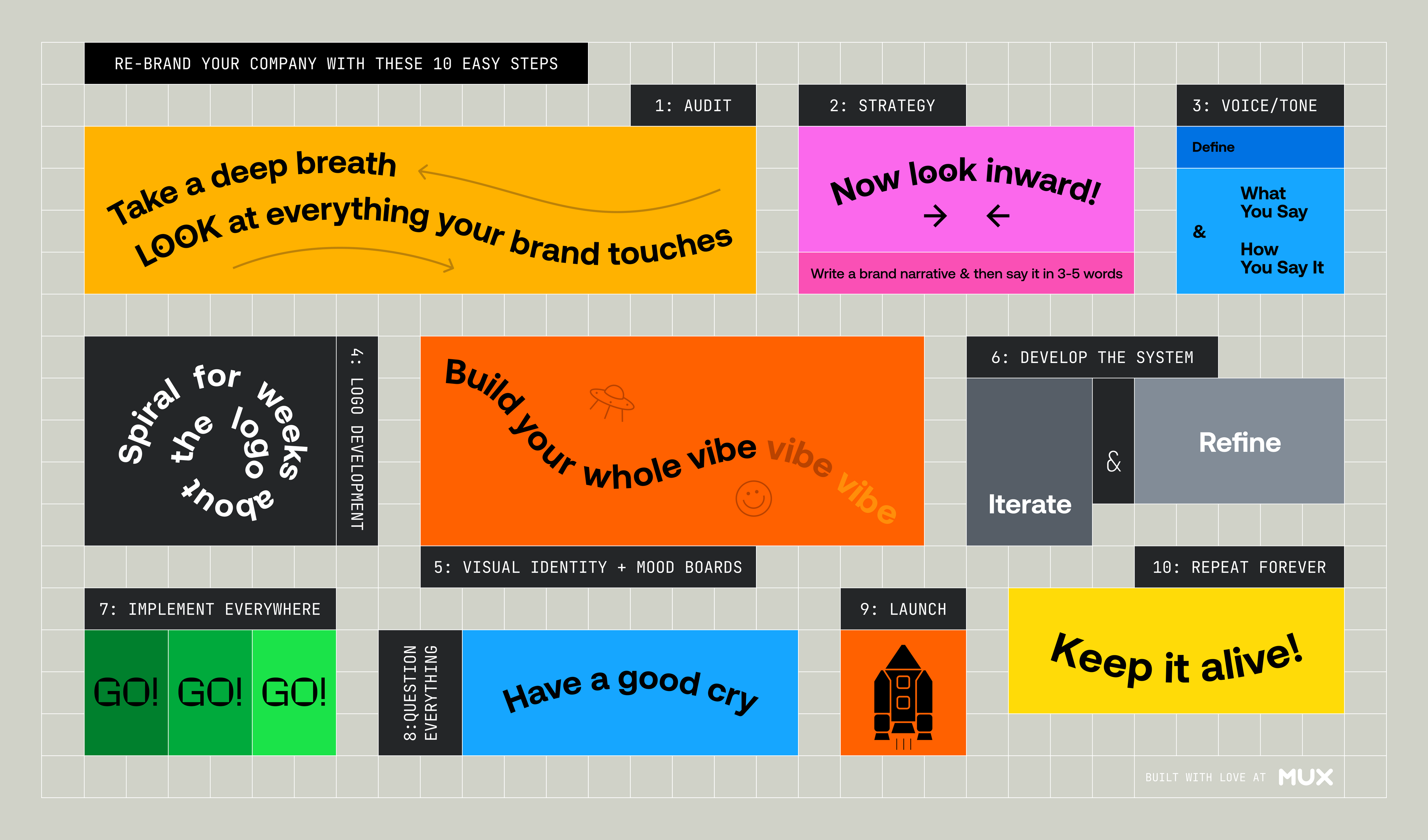 The patented 10-step process to performing a company rebrand. Steps are detailed below.