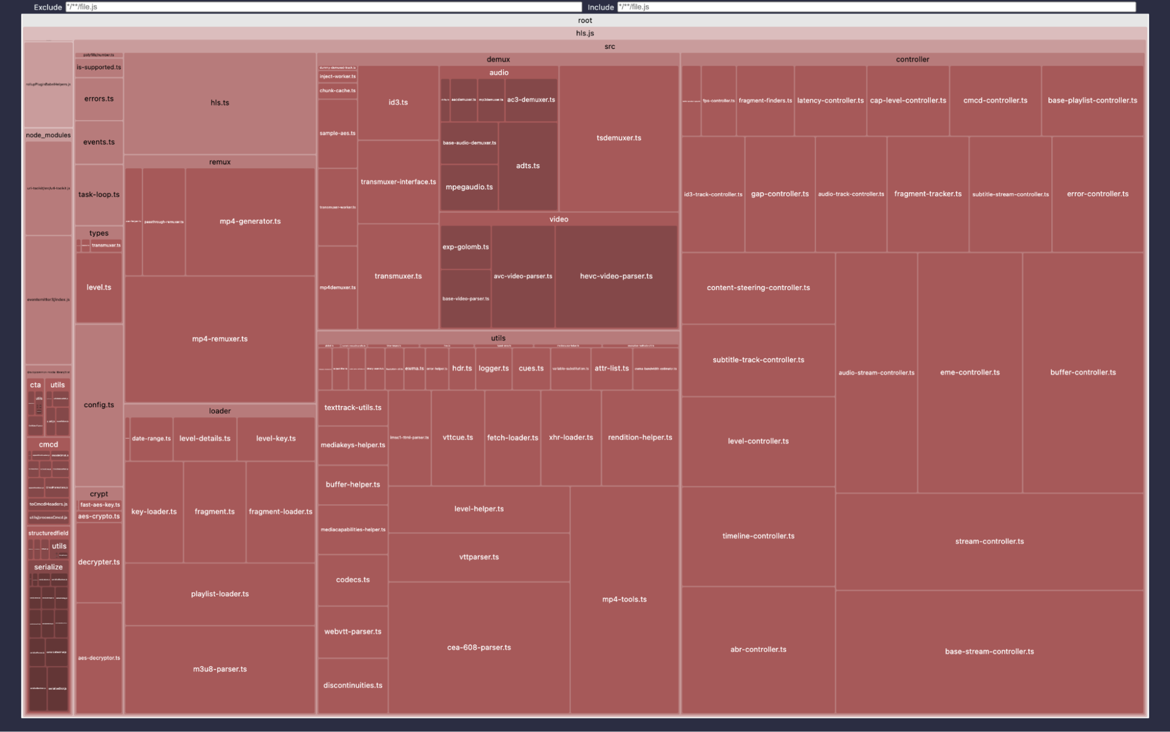 A rollup-bundle-visualizer of the main entry point bundle shipped in hls.js. It's a little hard to read, but if you look closely, you can see packages like hls.ts, mpr-generator.ts, m3u8-parser.ts, eme-controller.ts, and so many more.