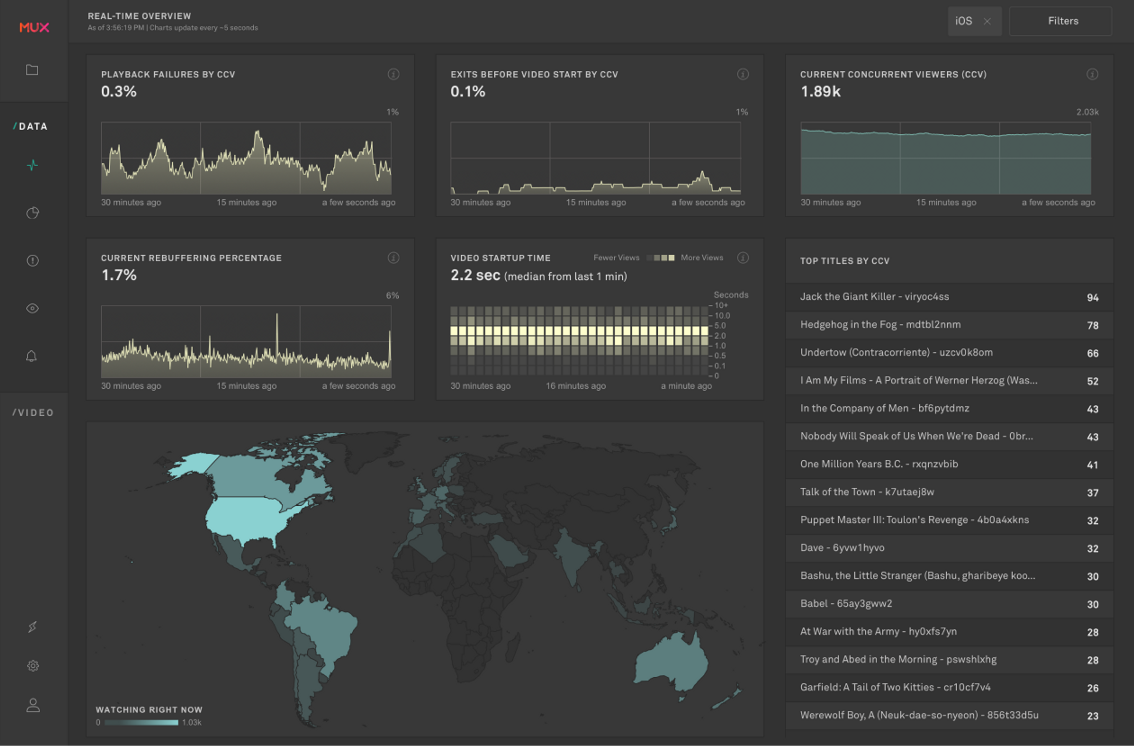 Metrics and filtering tools