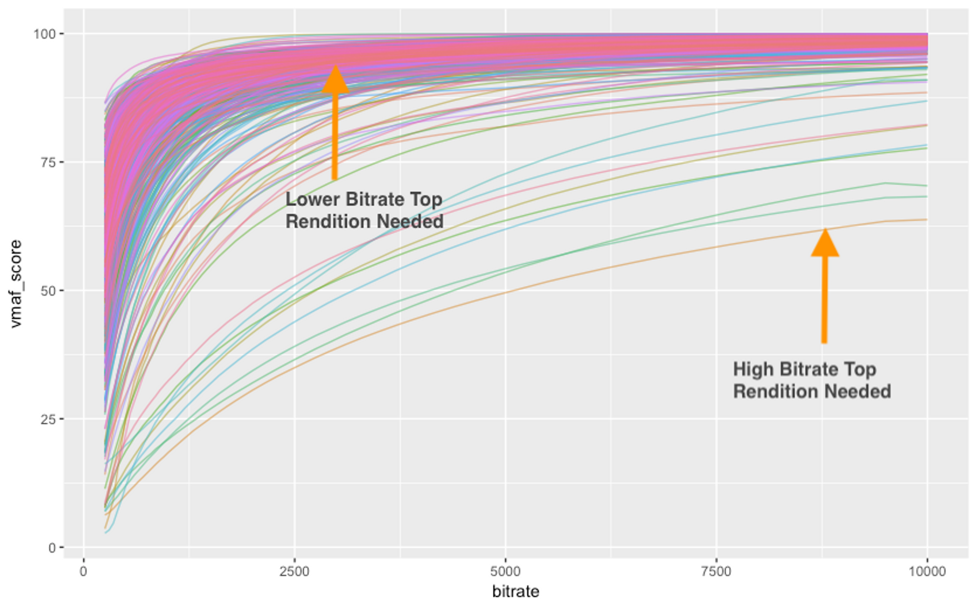 An image of  a sample of the convex hulls we use to train our prediction model