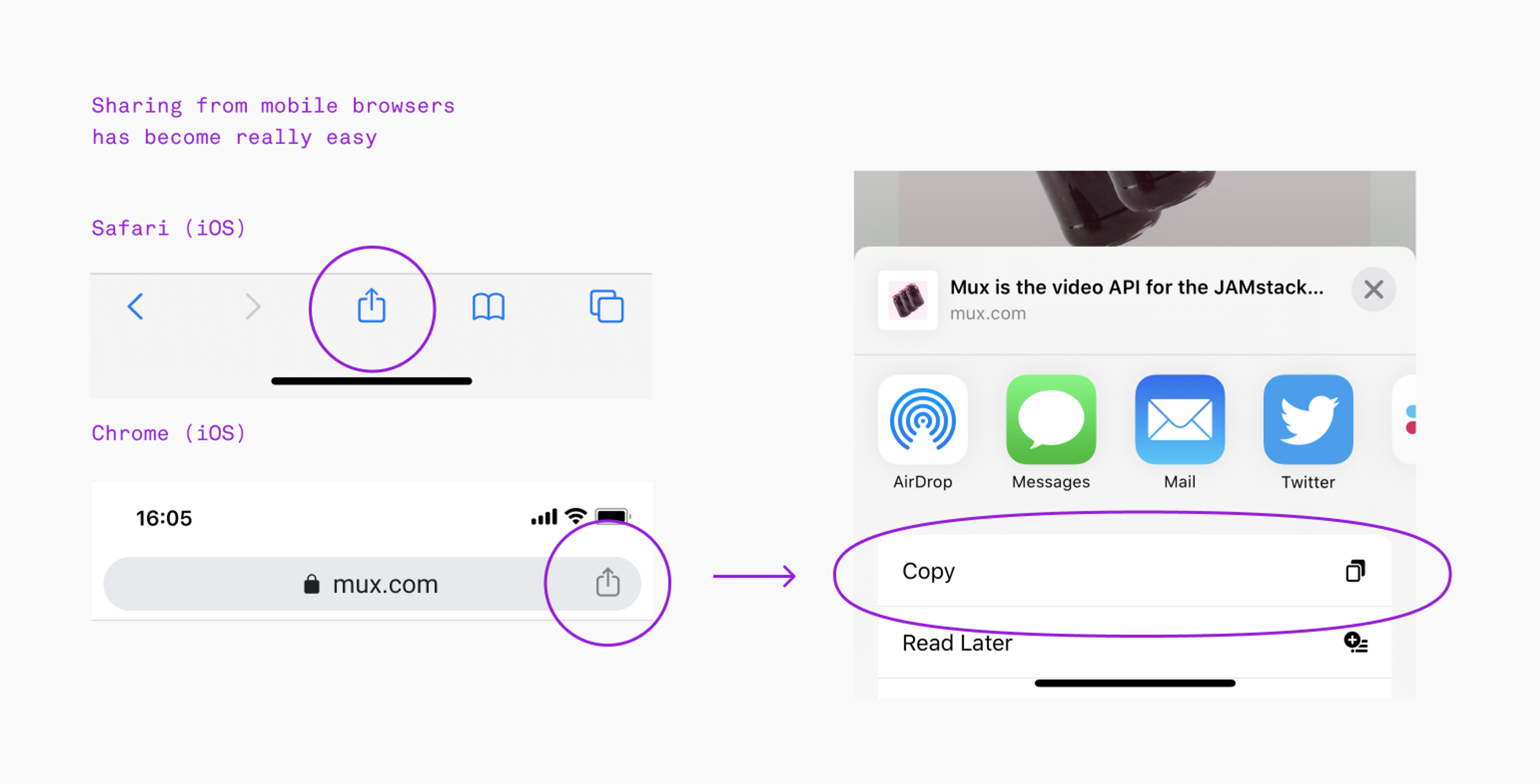 sharing on mobile browsers