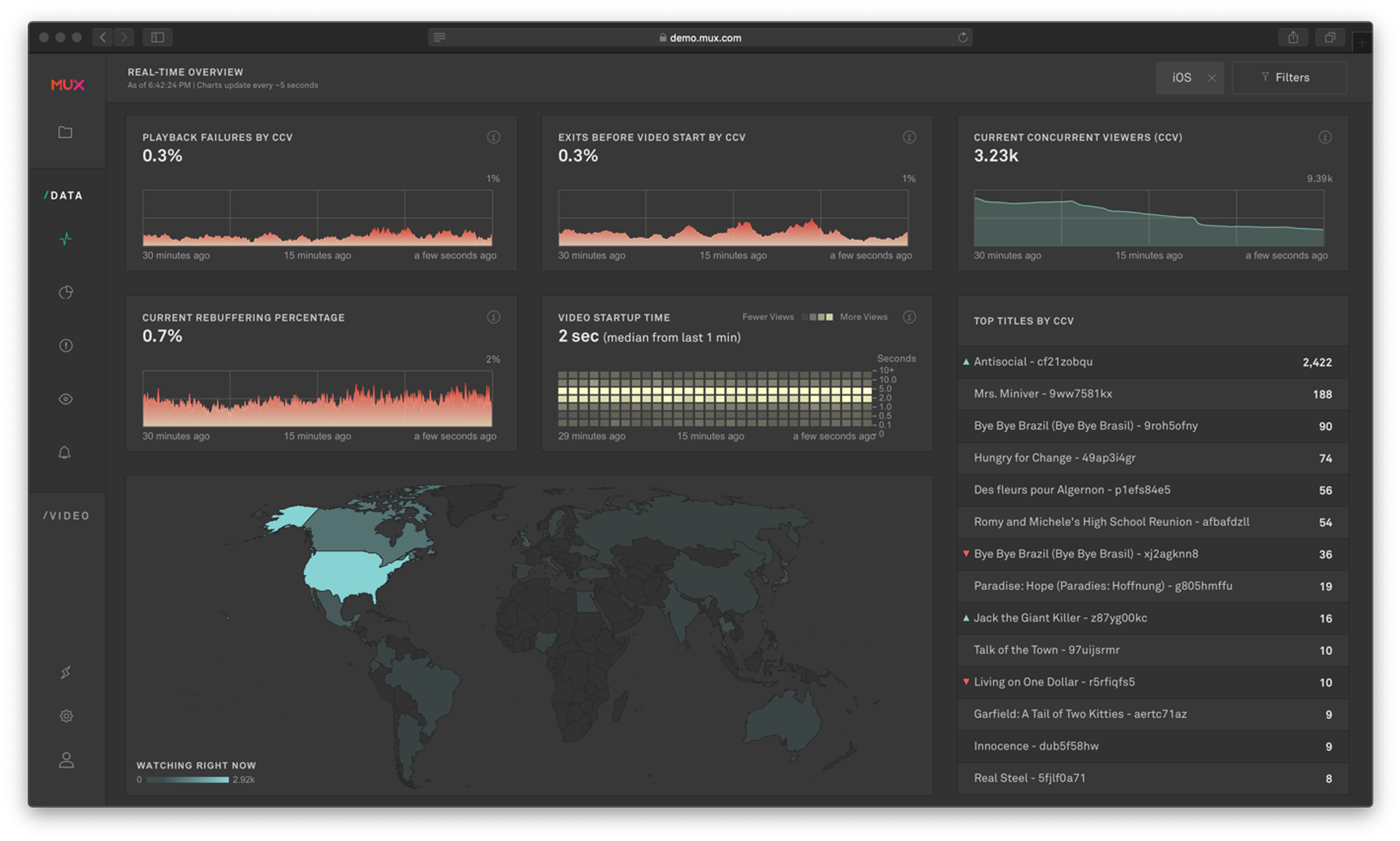 Real-Time Filters iOS