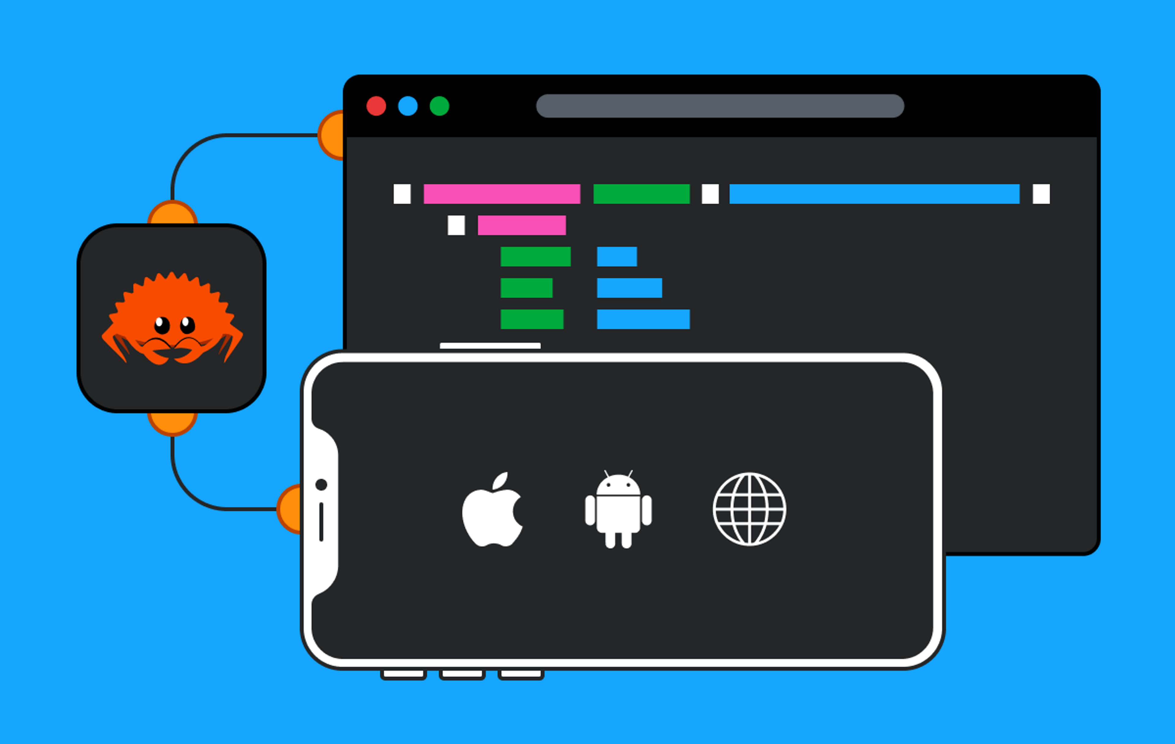 An illustration depicting the Rust logo connected to a web browser and a mobile phone with the Apple logo, Android logo, and globe icon all on screen.. Rust seems to be powering all platforms. Neat!