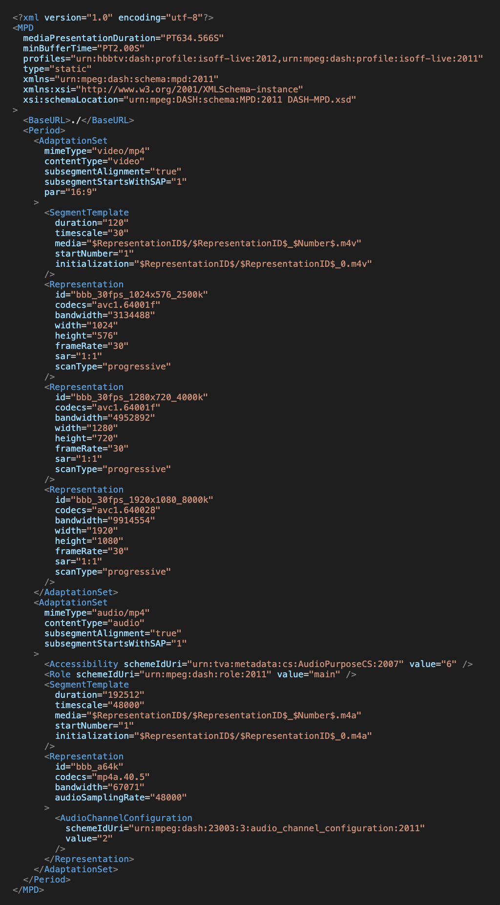 Motion Pictures Expert Group Dynamic Adaptive Streaming over HTTP (MPD) Manifest File