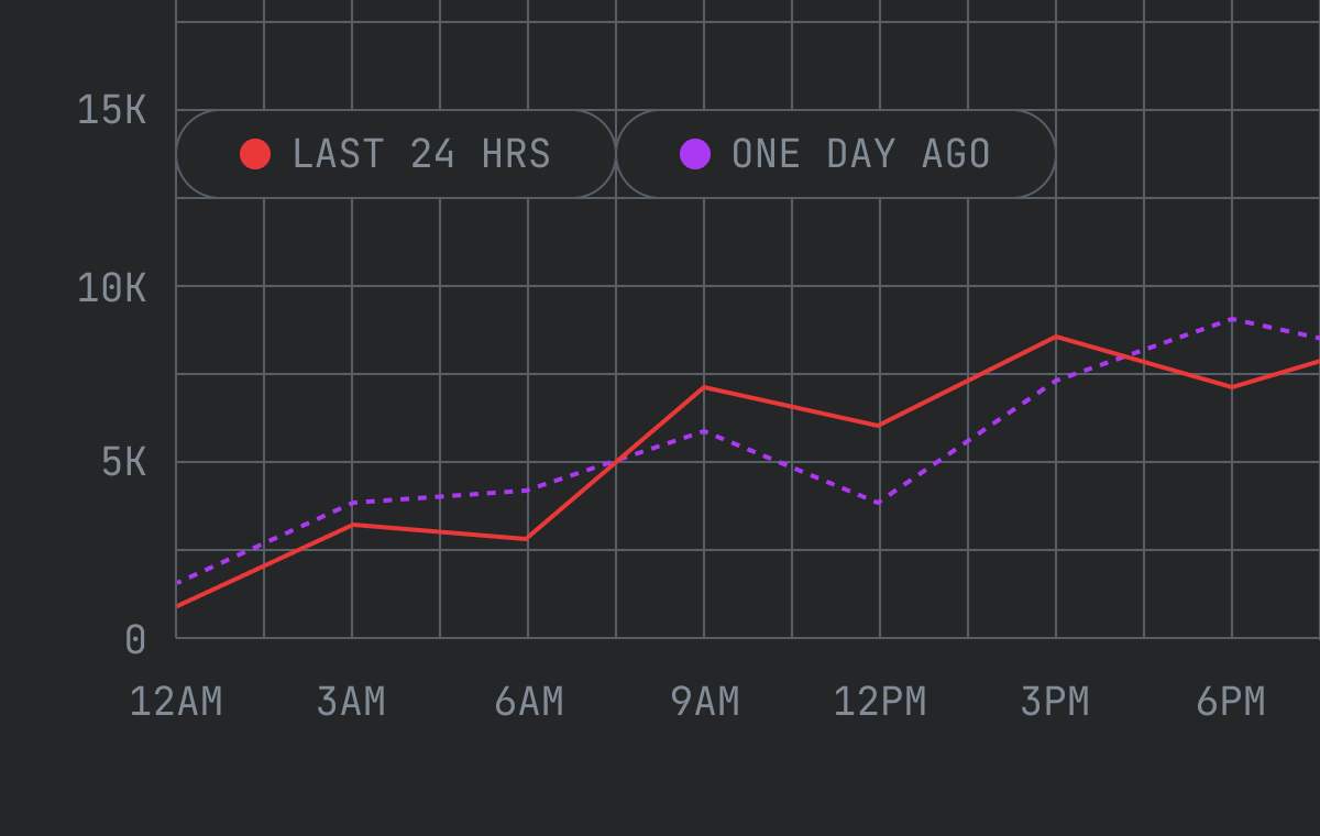 Engagement metrics