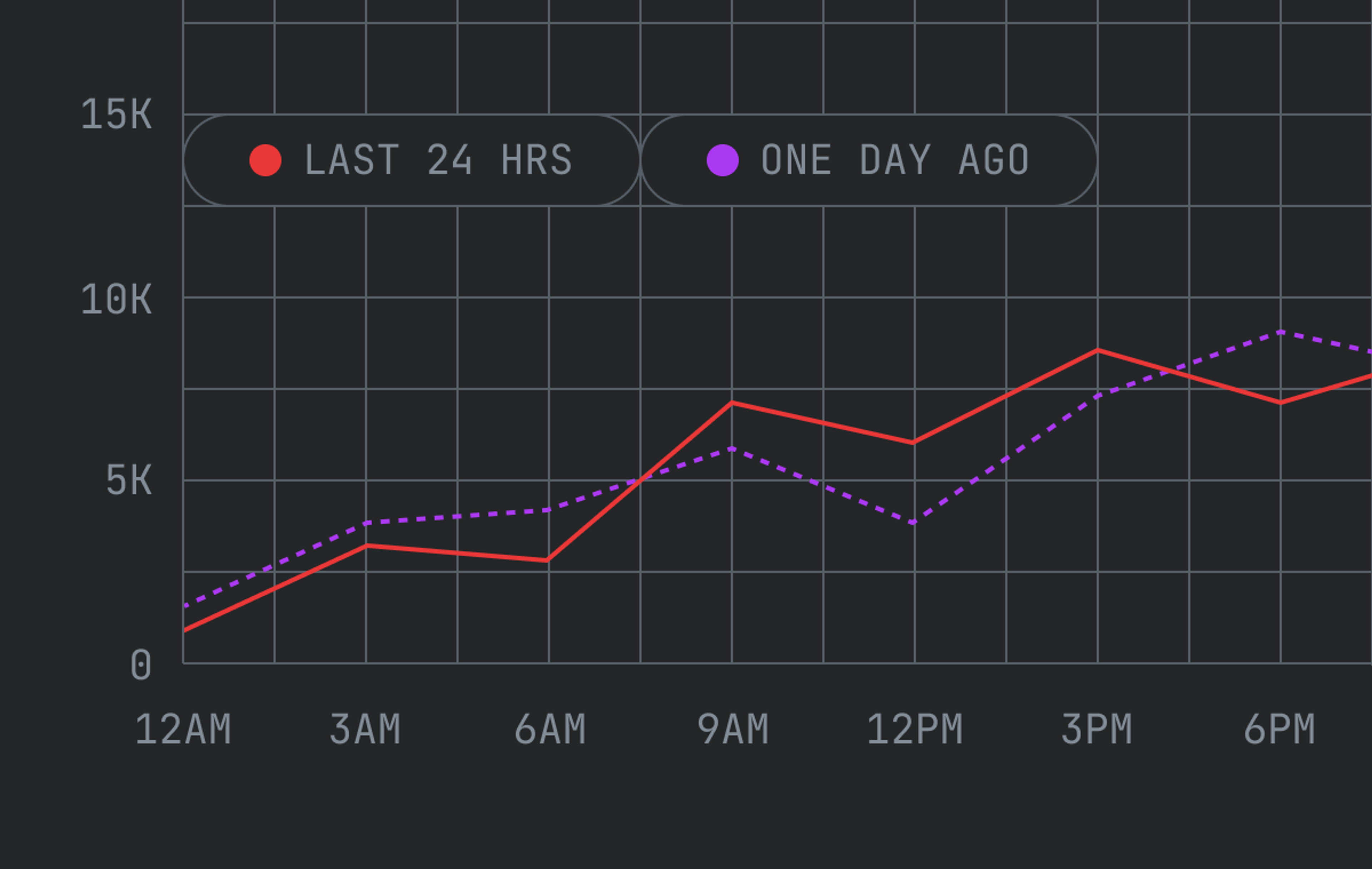 Engagement metrics