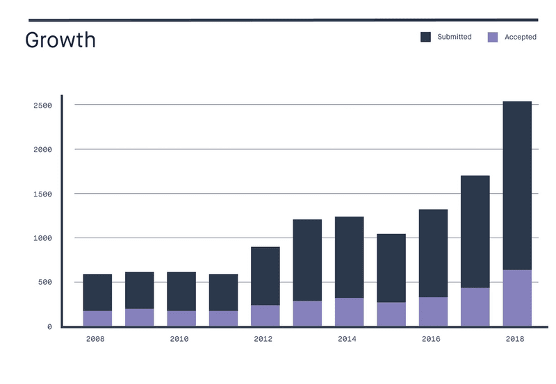 Peltarion Pricing