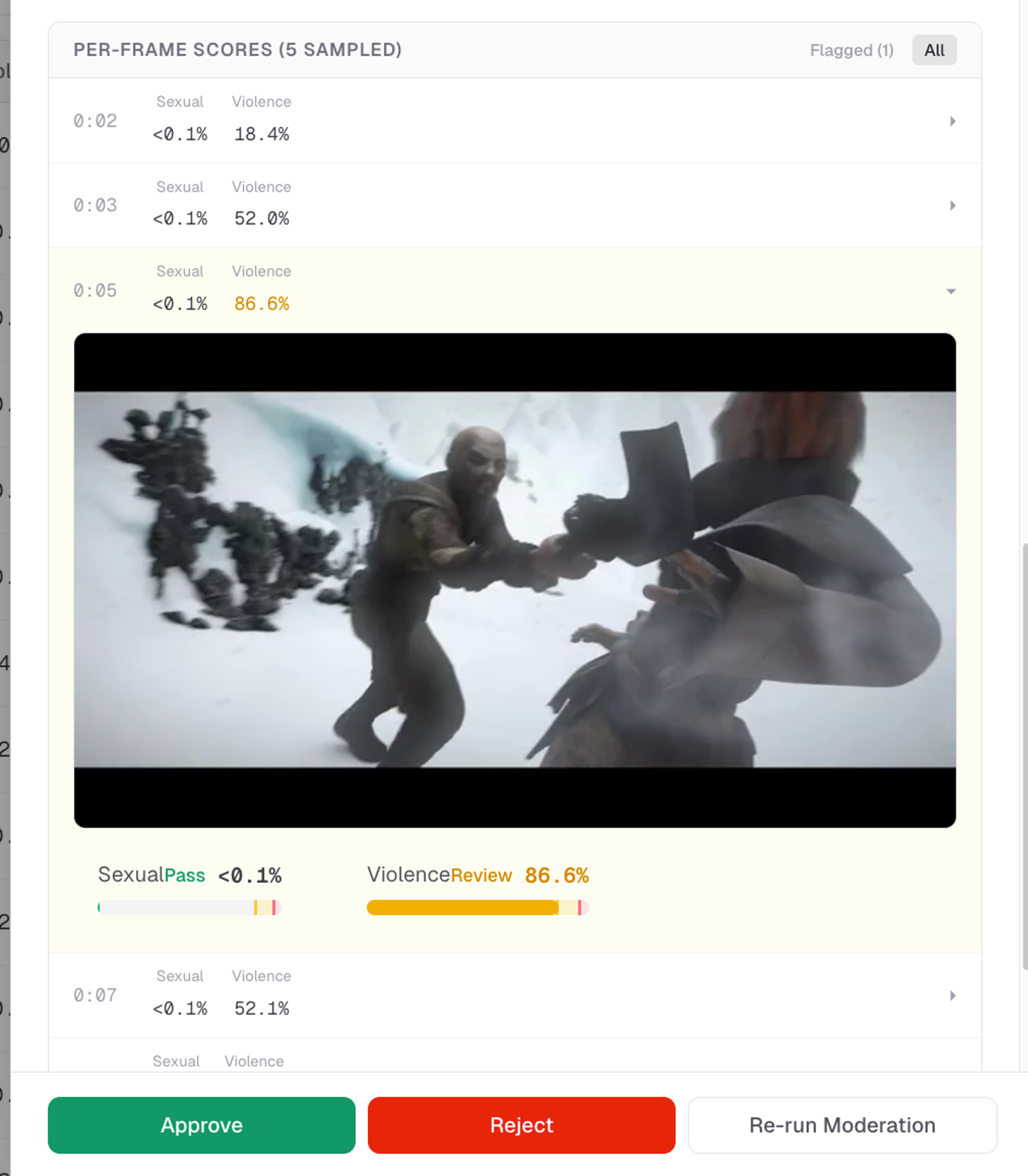 per-frame moderation scores