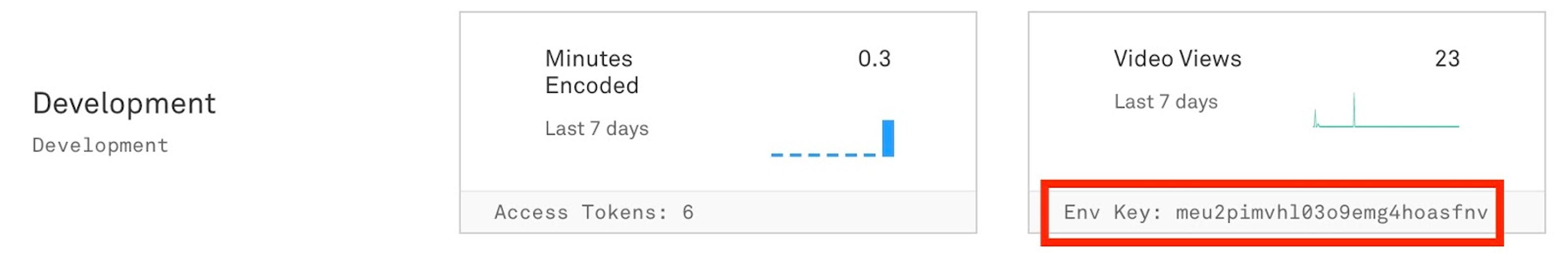 Screenshot showing the Environments Dashboard highlighting where to find the environment key - under Video Views