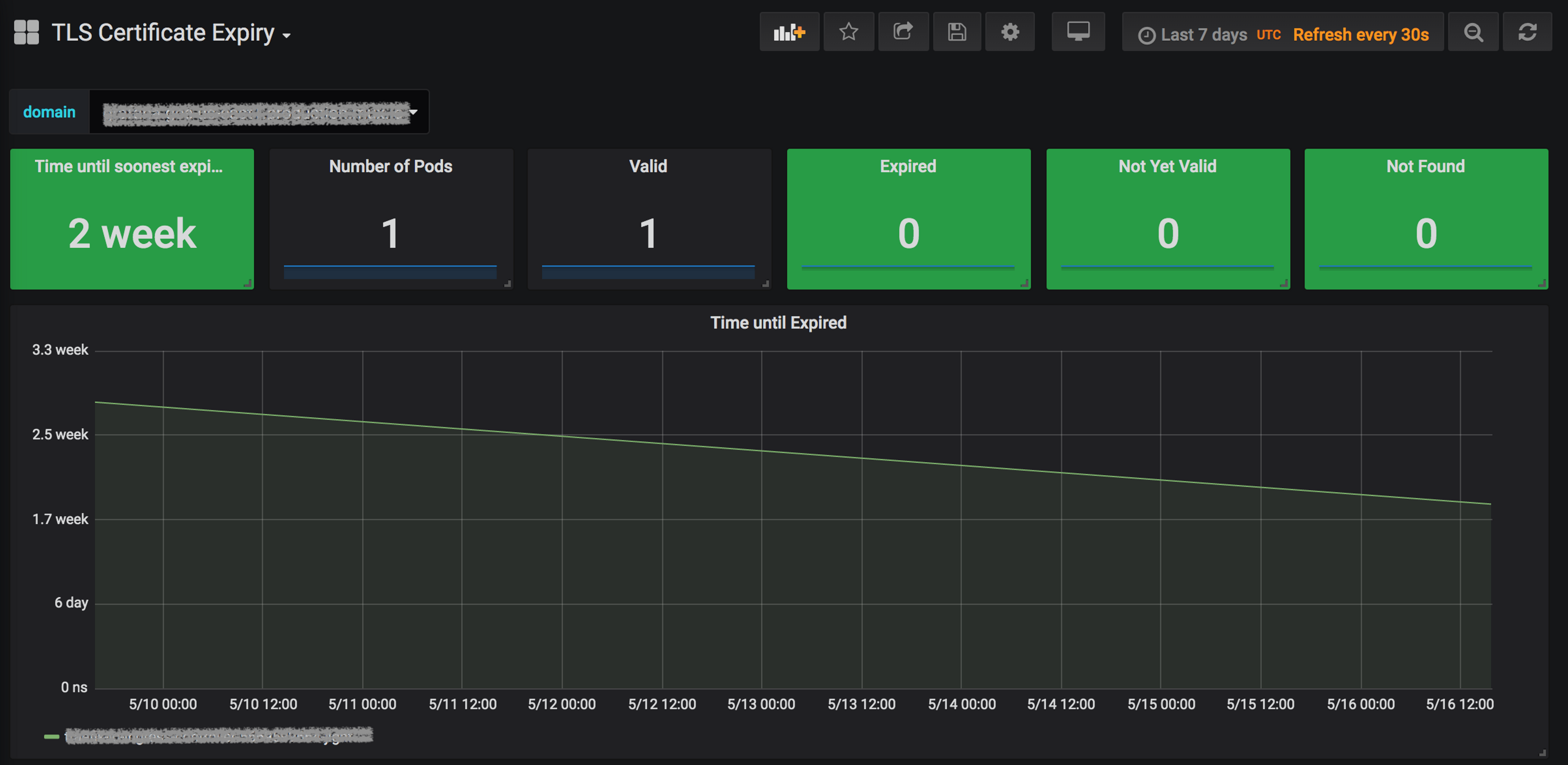 TLS Expiry Dashboard