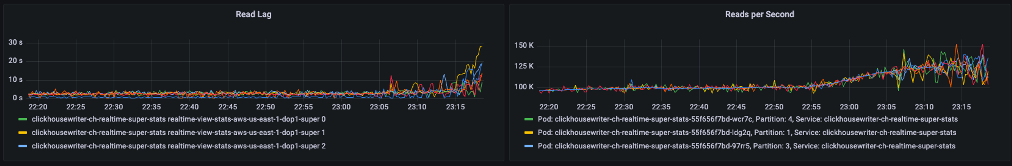 A screenshot of the read log activity