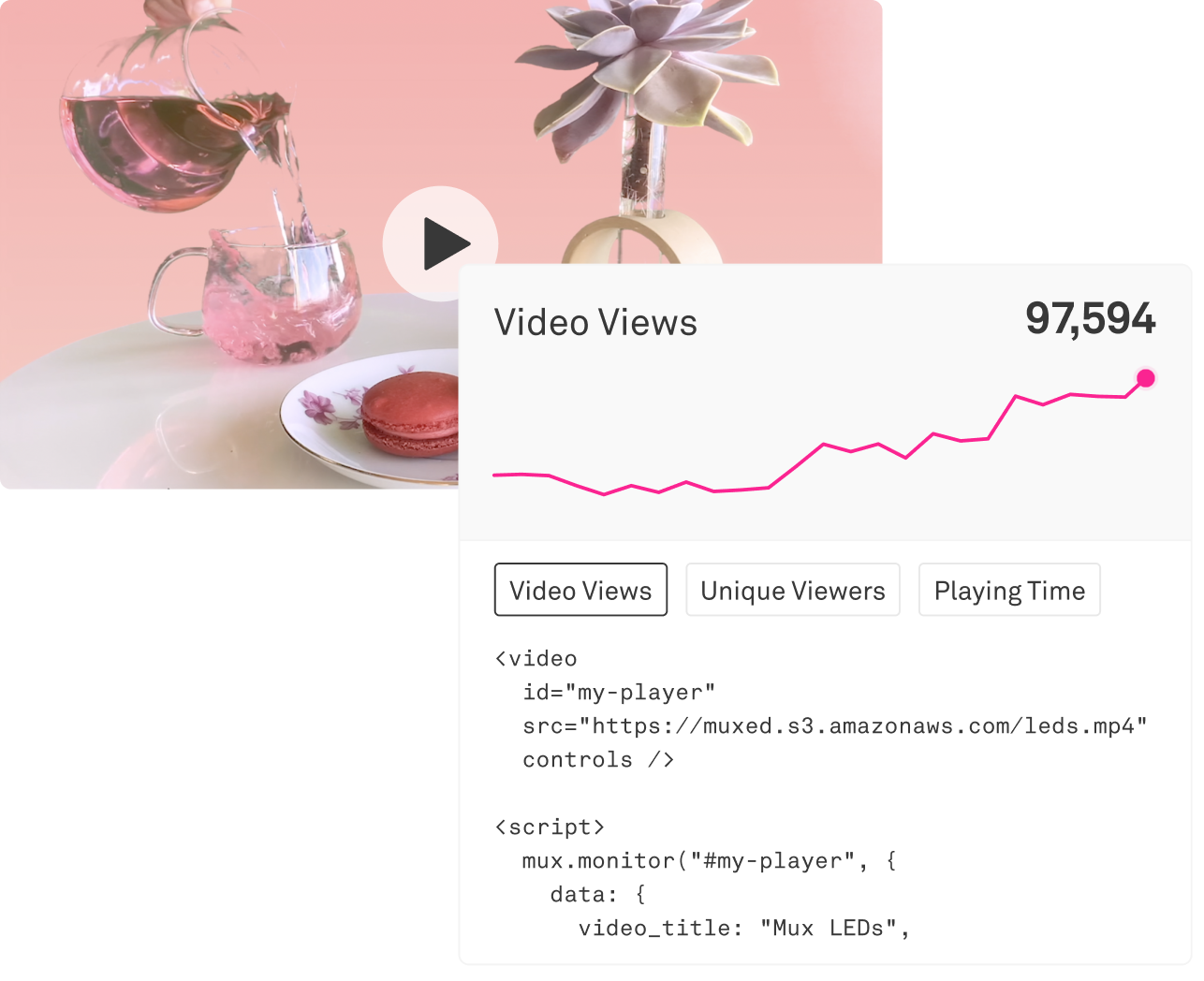 code with video views and chart trending up