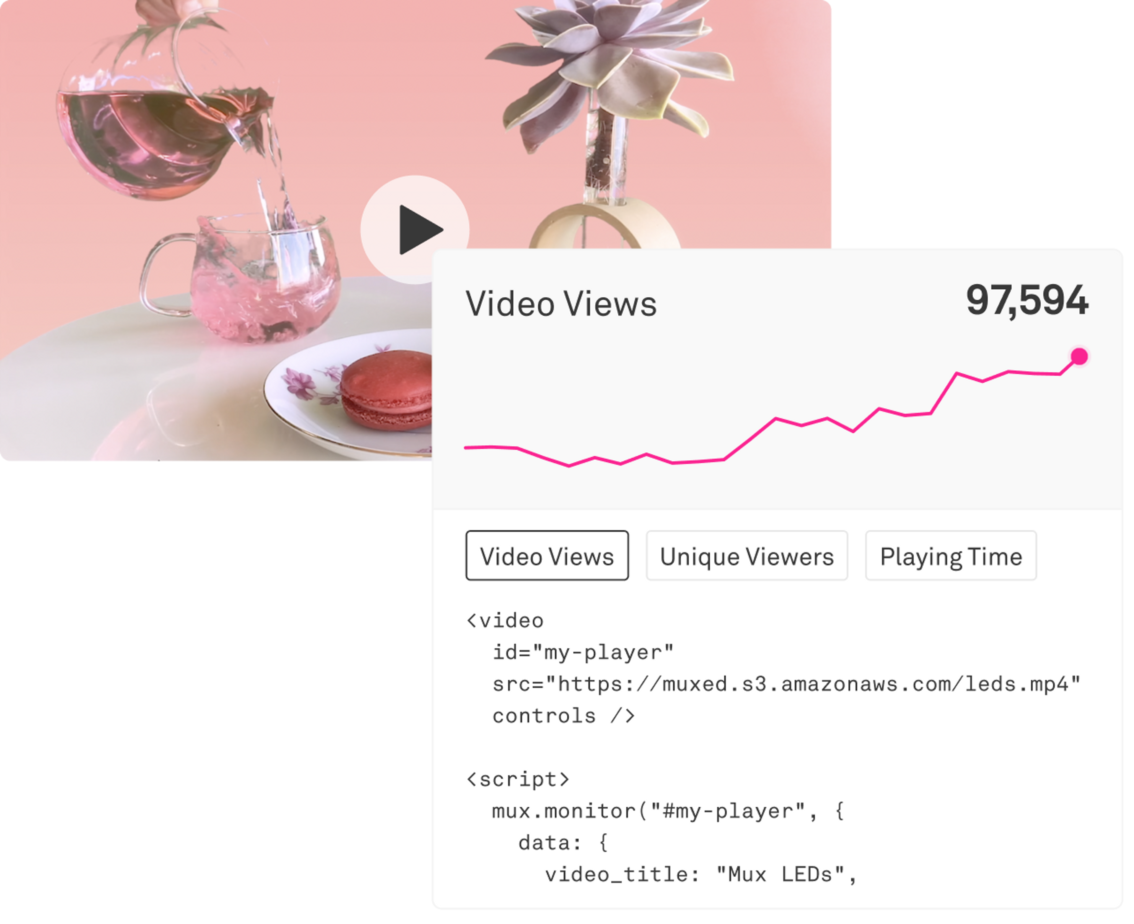 code with video views and chart trending up