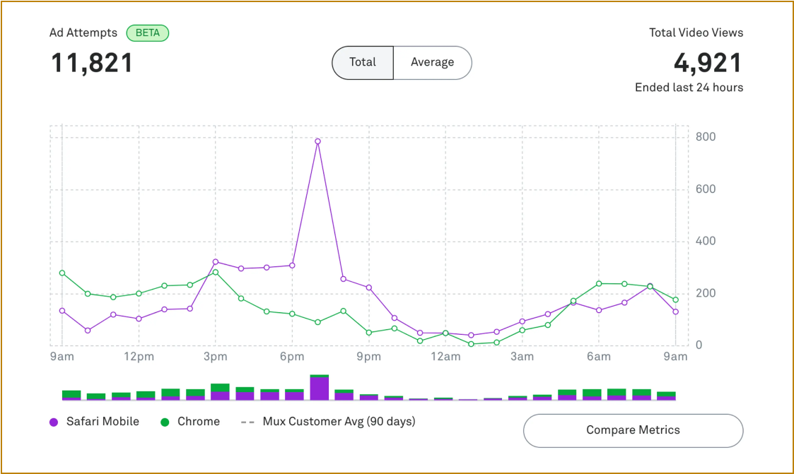 Ad metrics illustration
