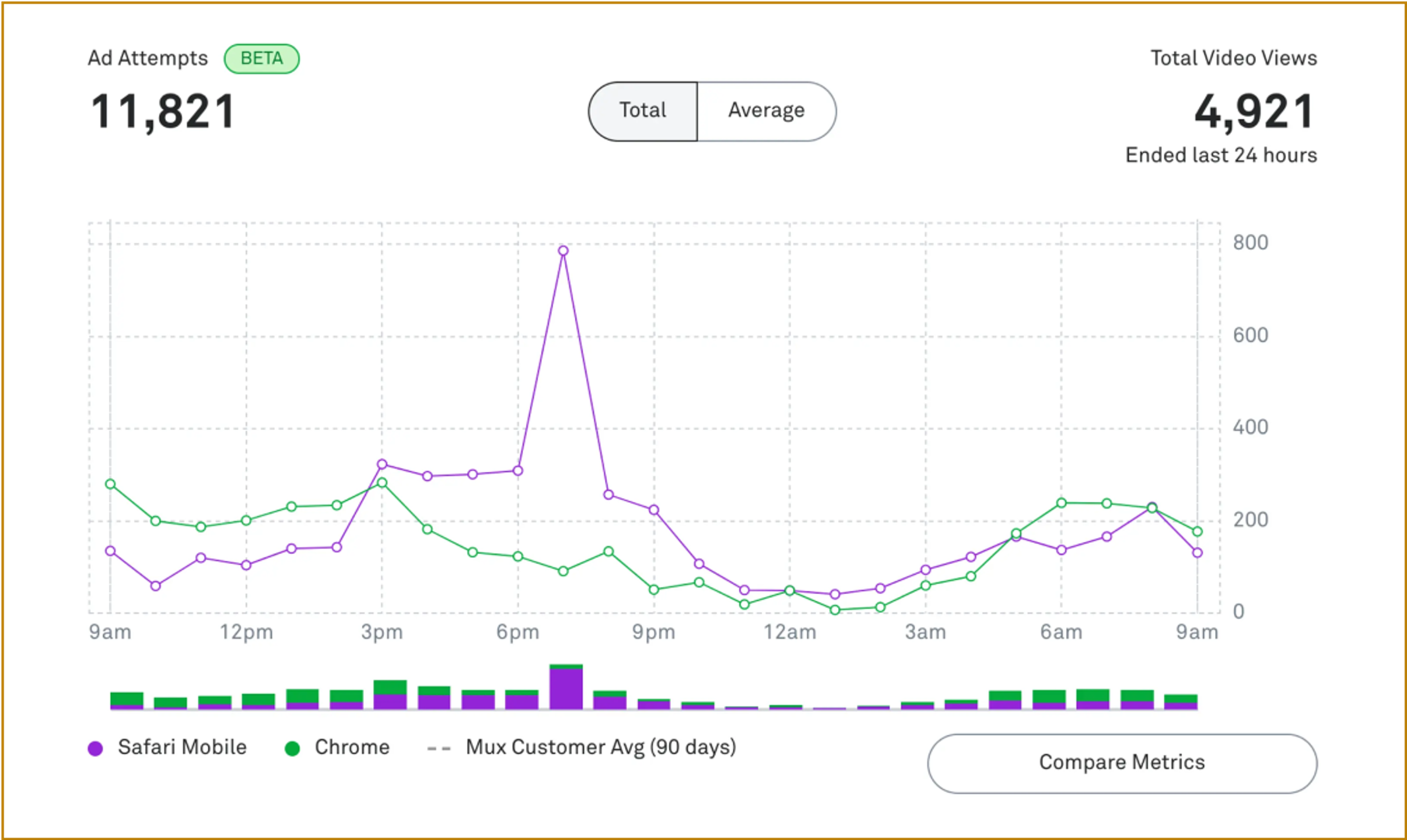 Ad metrics illustration