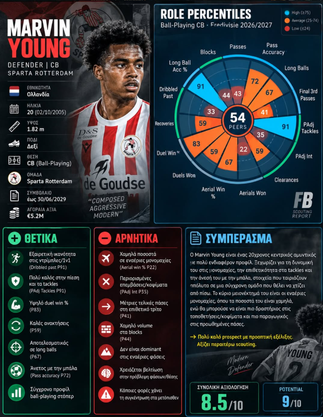 MARVIN YOUNG / SCOUTING REPORT