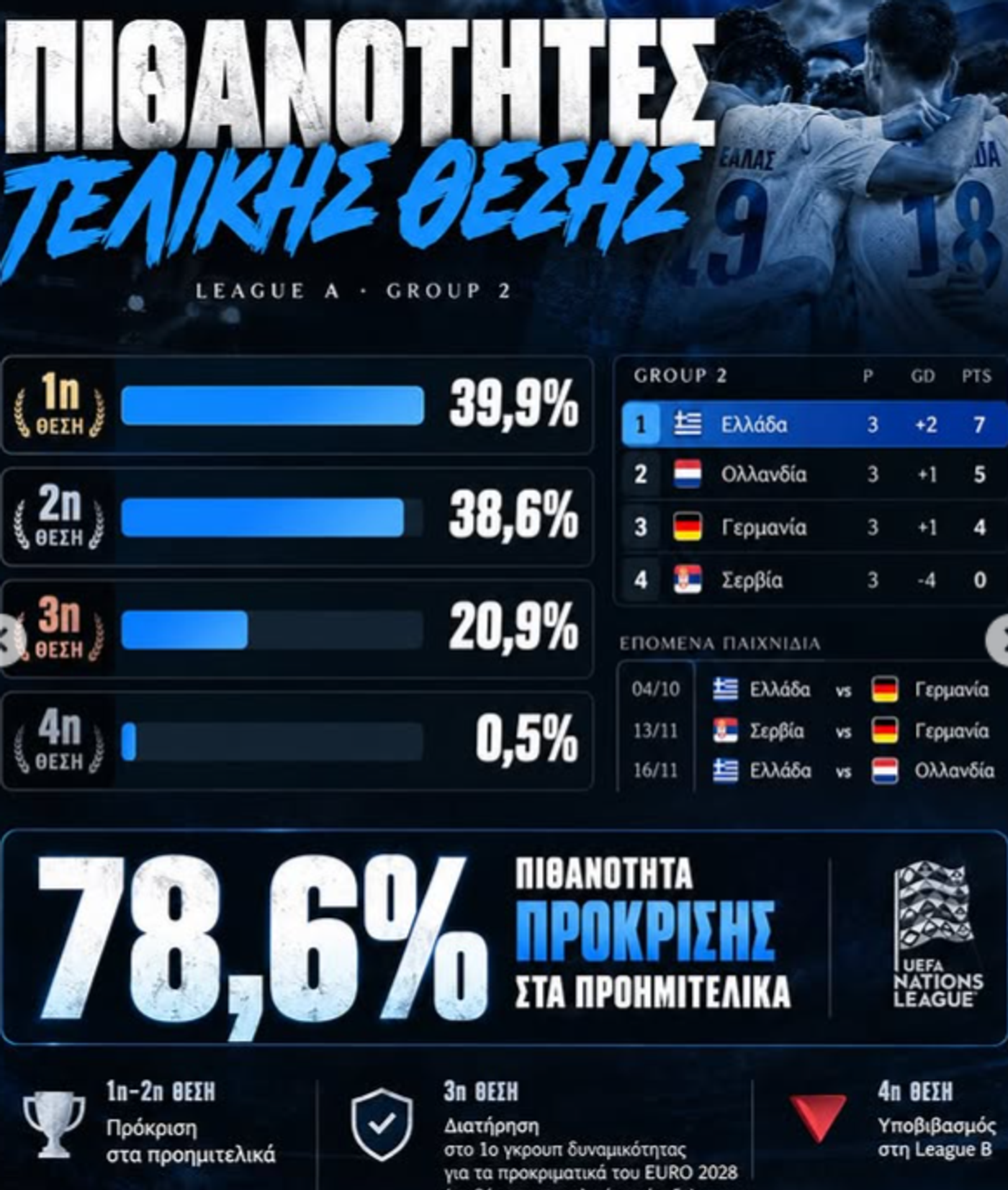 Η ΝΕΑ ΓΕΝΙΑ ΠΟΥ ΑΛΛΑΖΕΙ ΤΗΝ ΕΘΝΙΚΗ